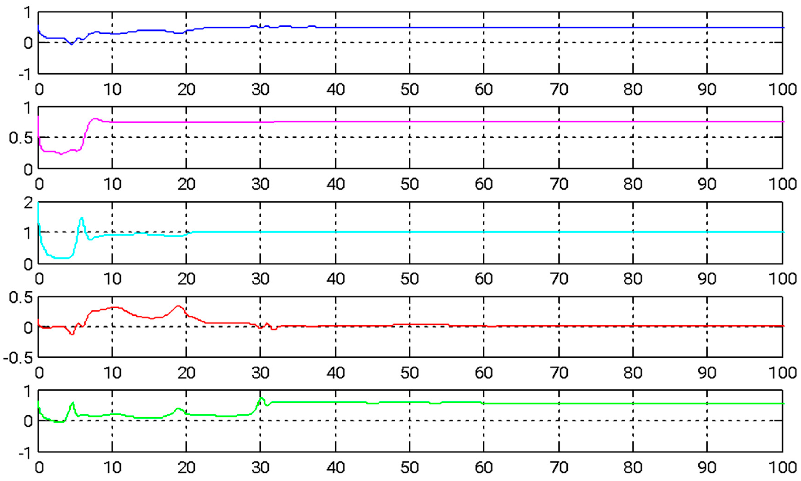 Electronics 14 00740 g007