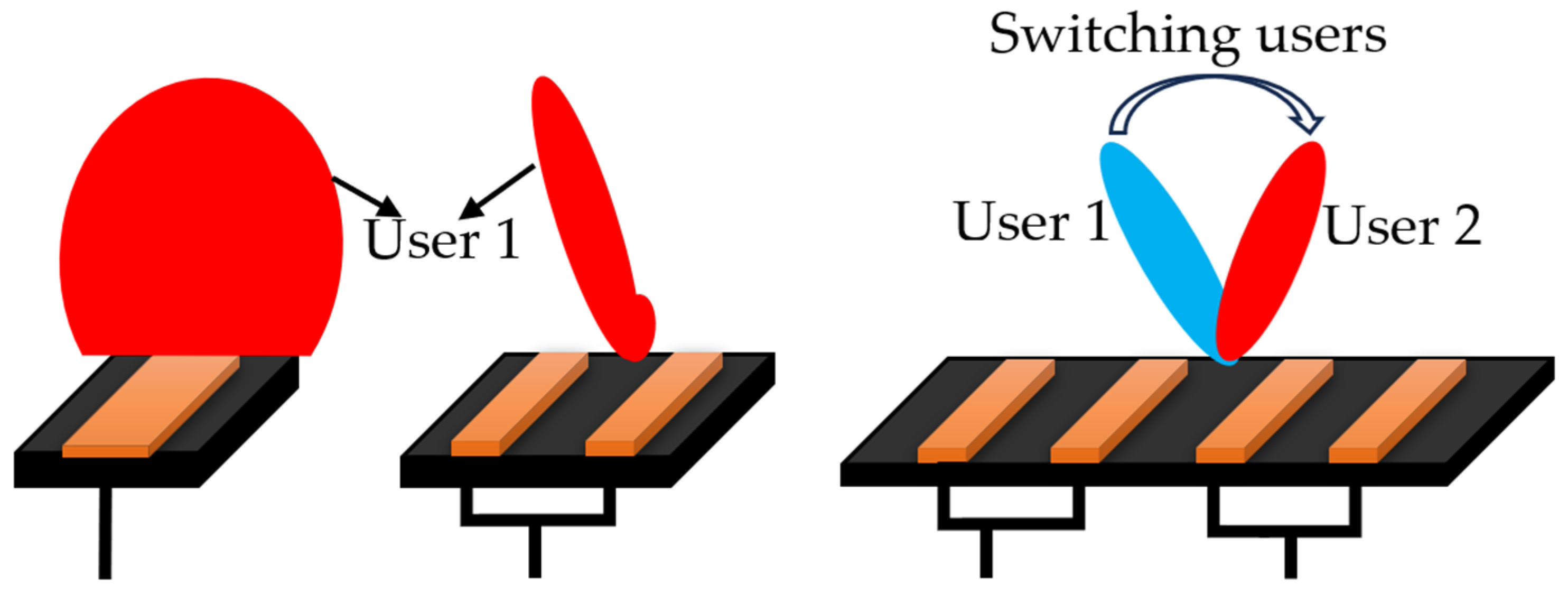 Electronics 14 00754 g006