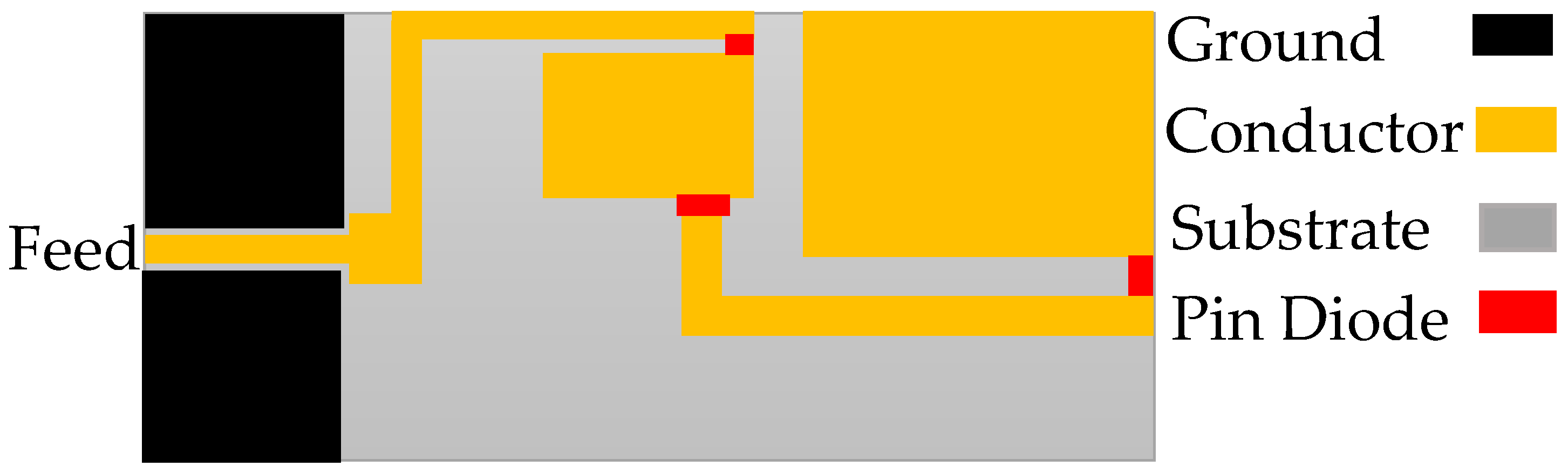 Electronics 14 00754 g008