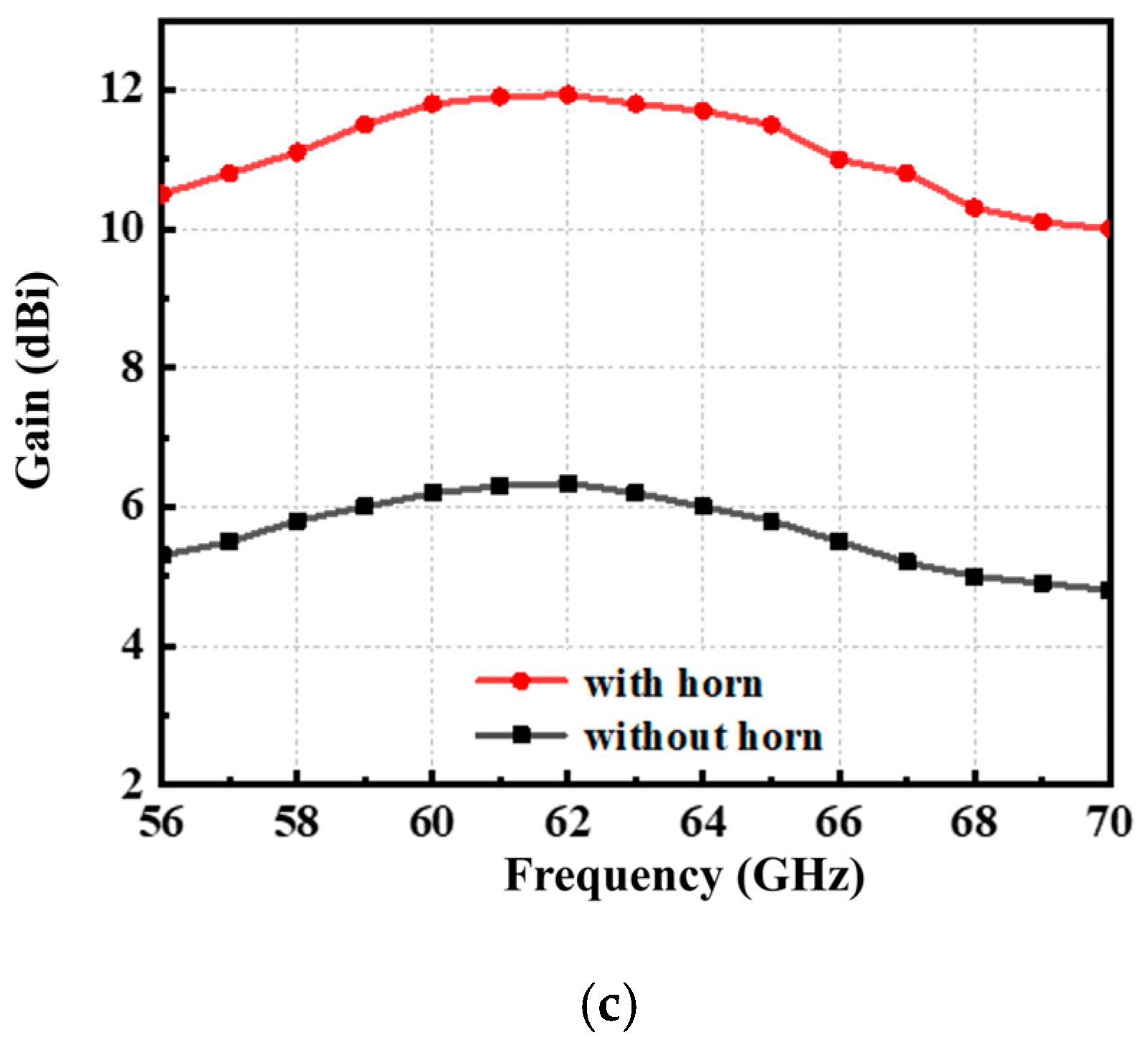 Electronics 14 00757 g004b Electronics 14 00757 g004b
