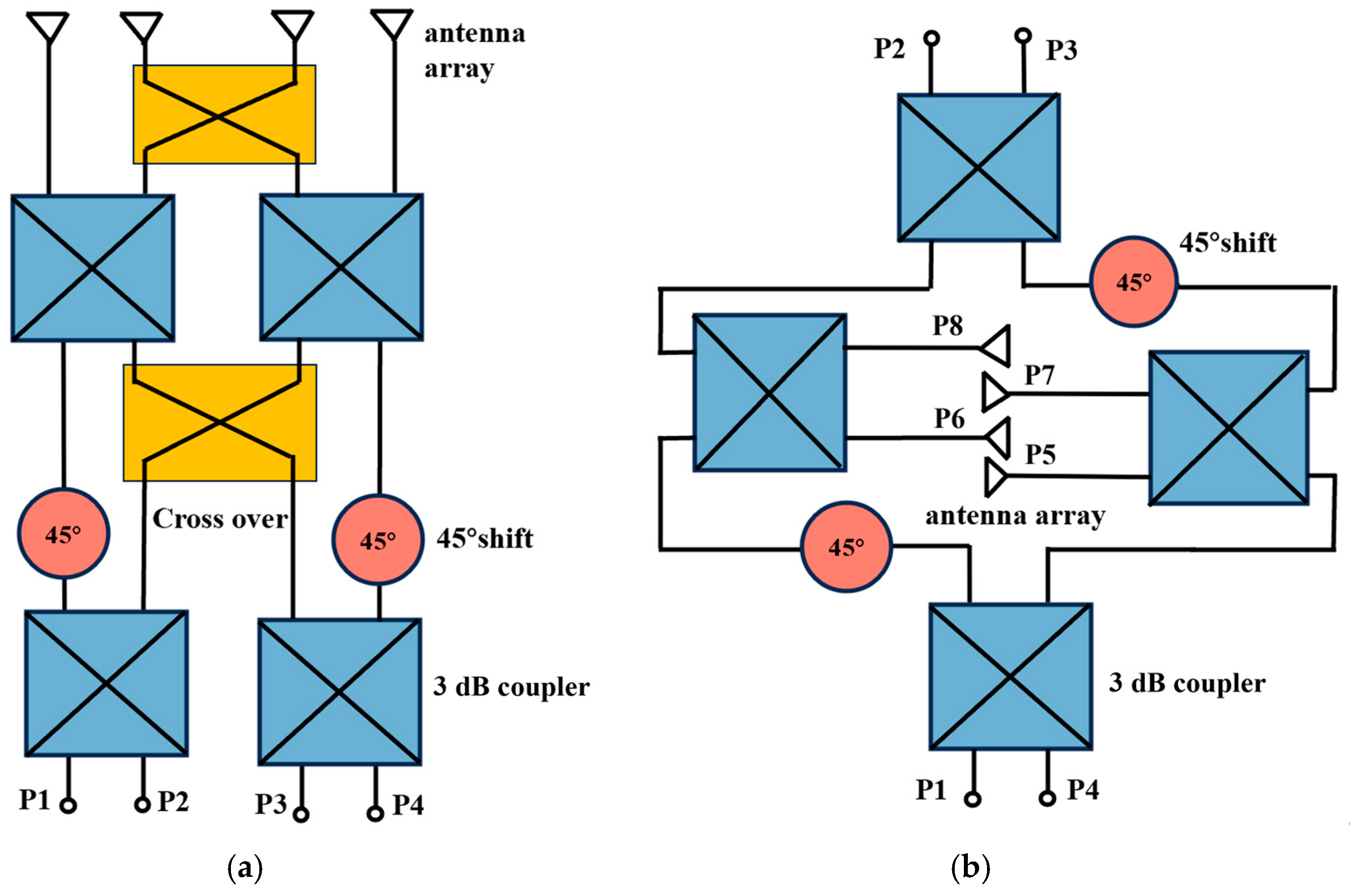 Electronics 14 00757 g005 Electronics 14 00757 g005