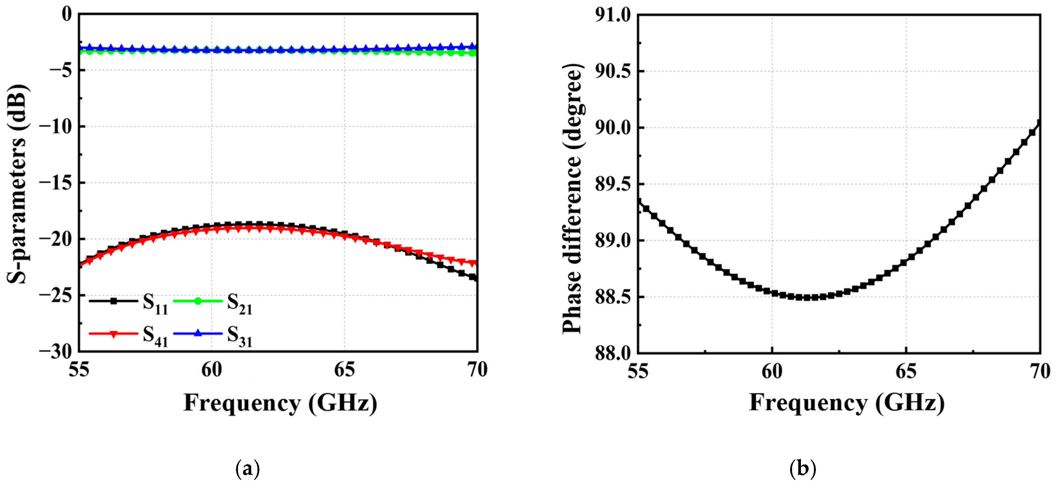Electronics 14 00757 g007 Electronics 14 00757 g007