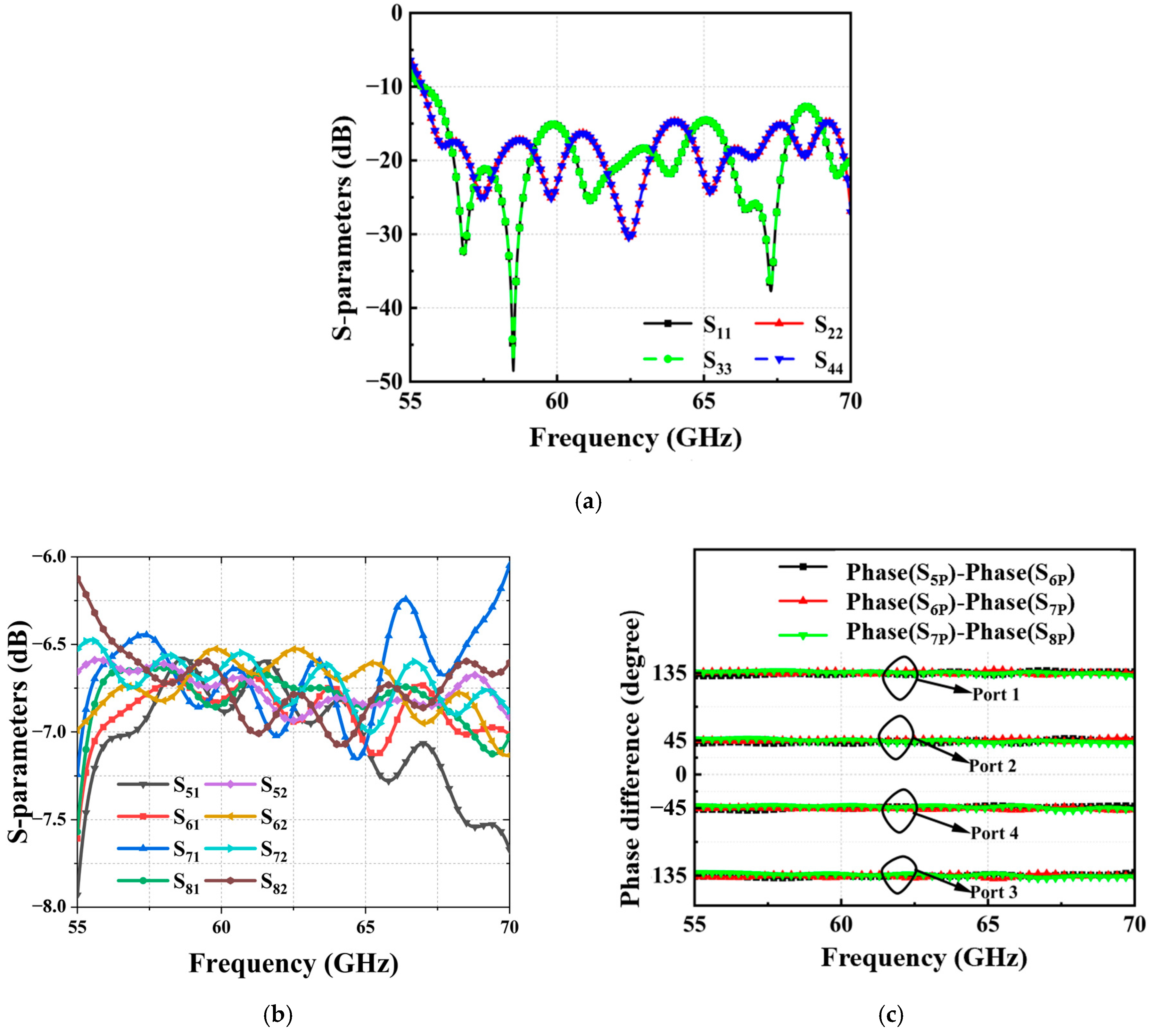Electronics 14 00757 g010 Electronics 14 00757 g010
