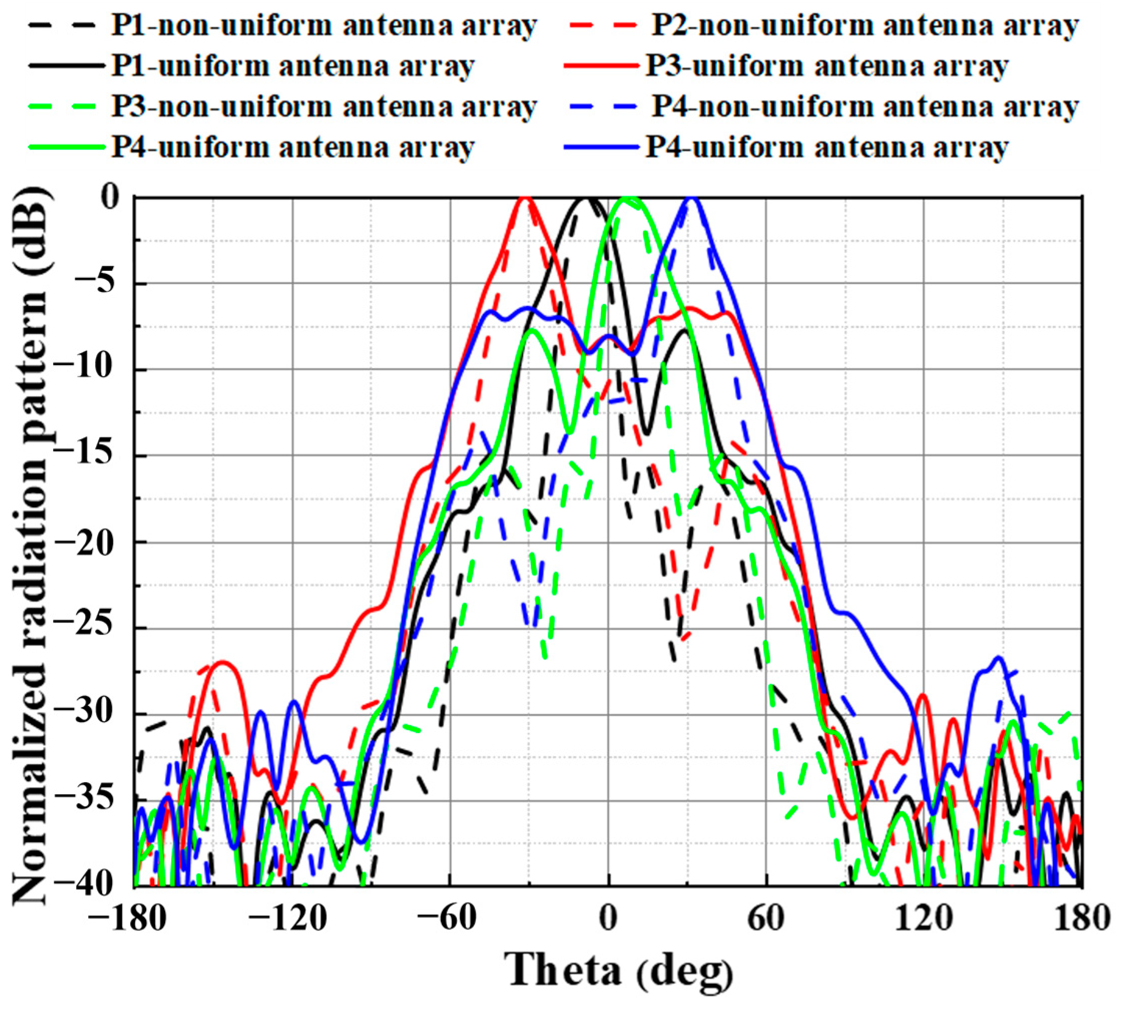 Electronics 14 00757 g012 Electronics 14 00757 g012