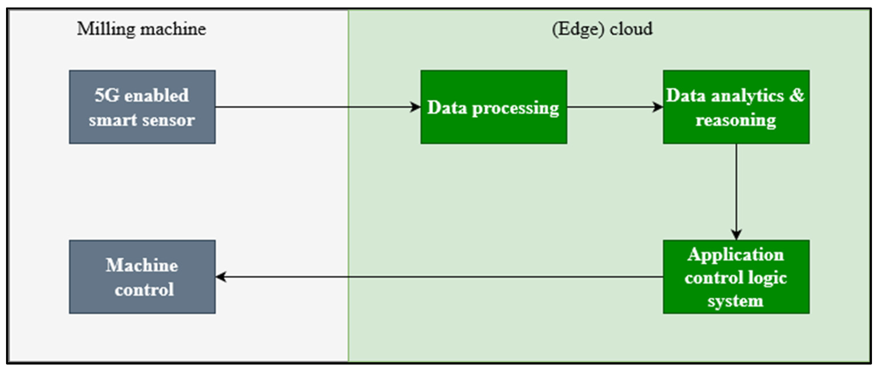 Electronics 14 00758 g002