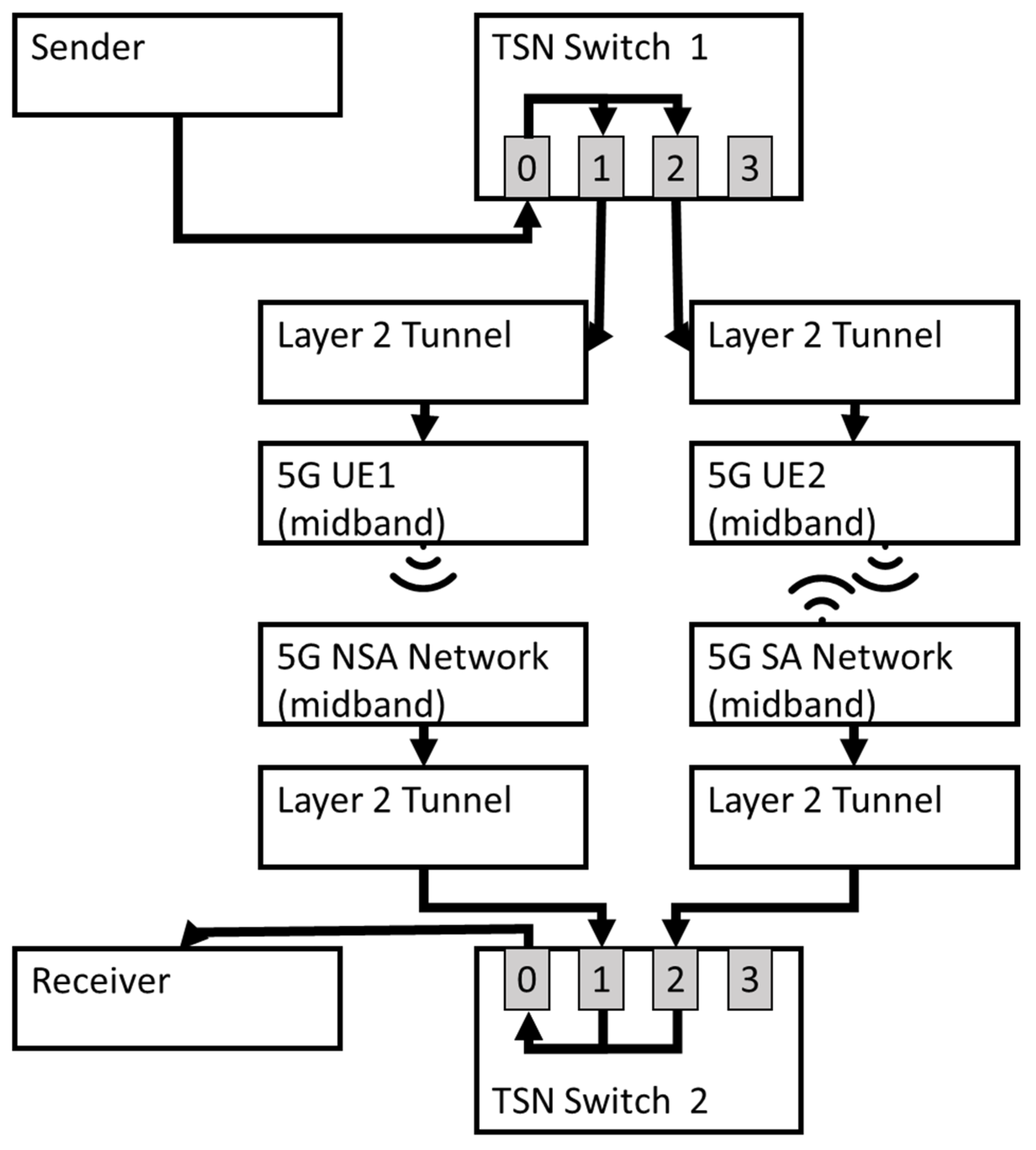 Electronics 14 00758 g006