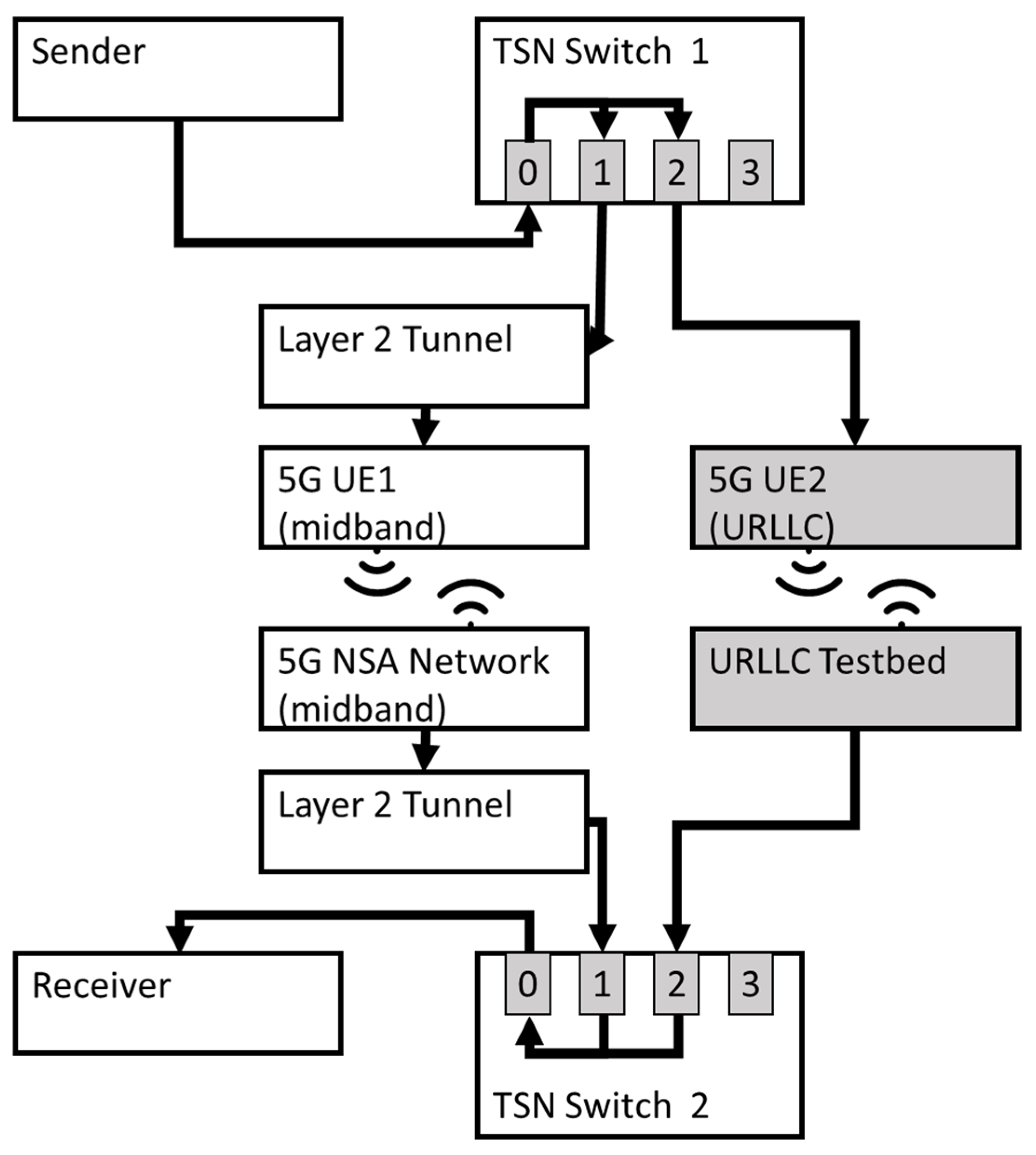 Electronics 14 00758 g007