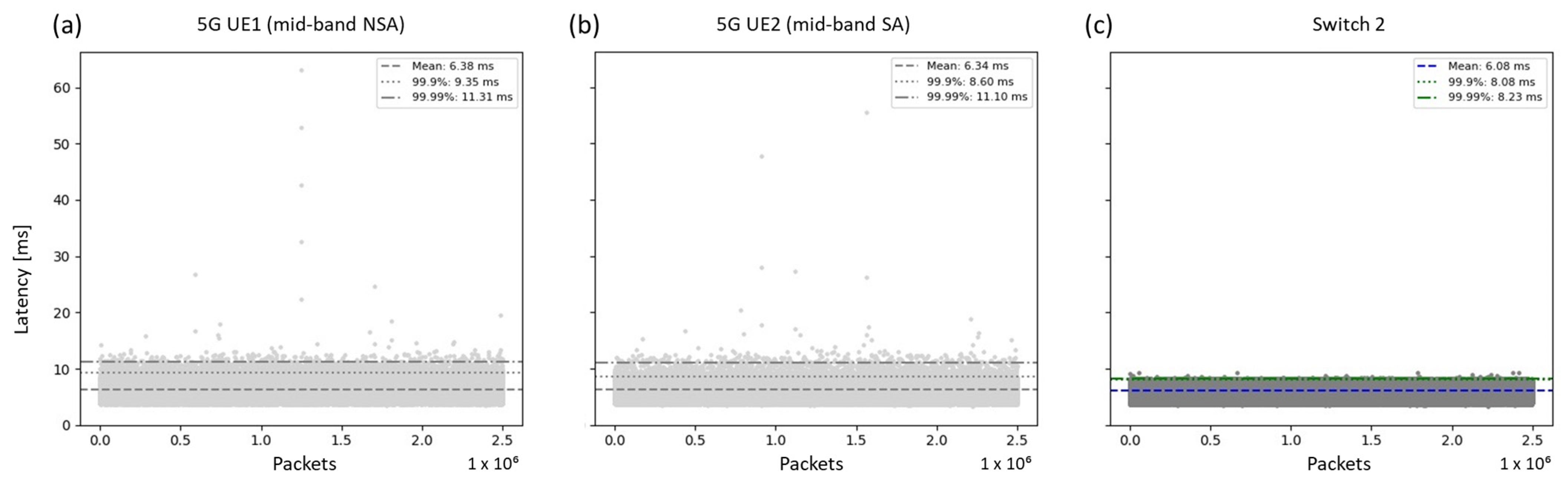 Electronics 14 00758 g011