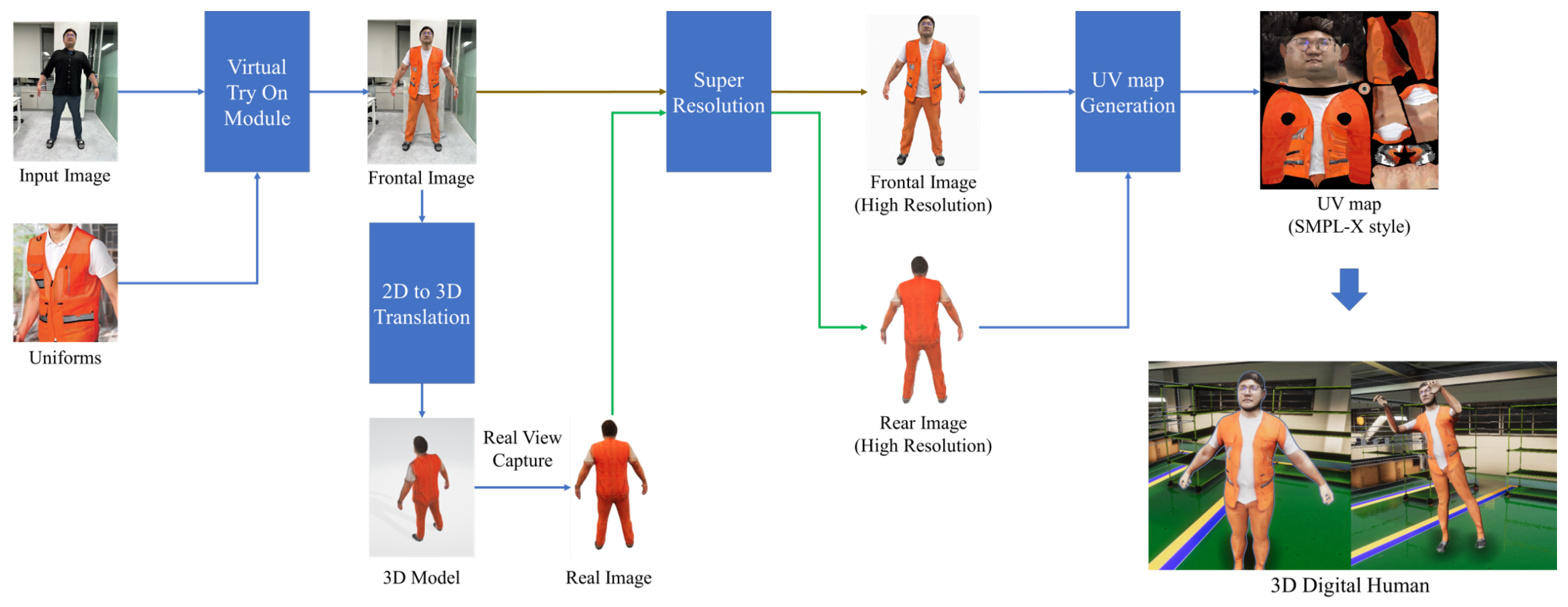 Electronics 14 00777 g001
