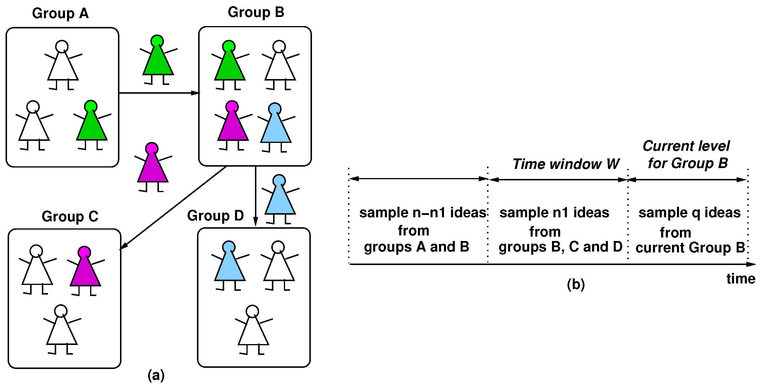Electronics 14 00781 g004