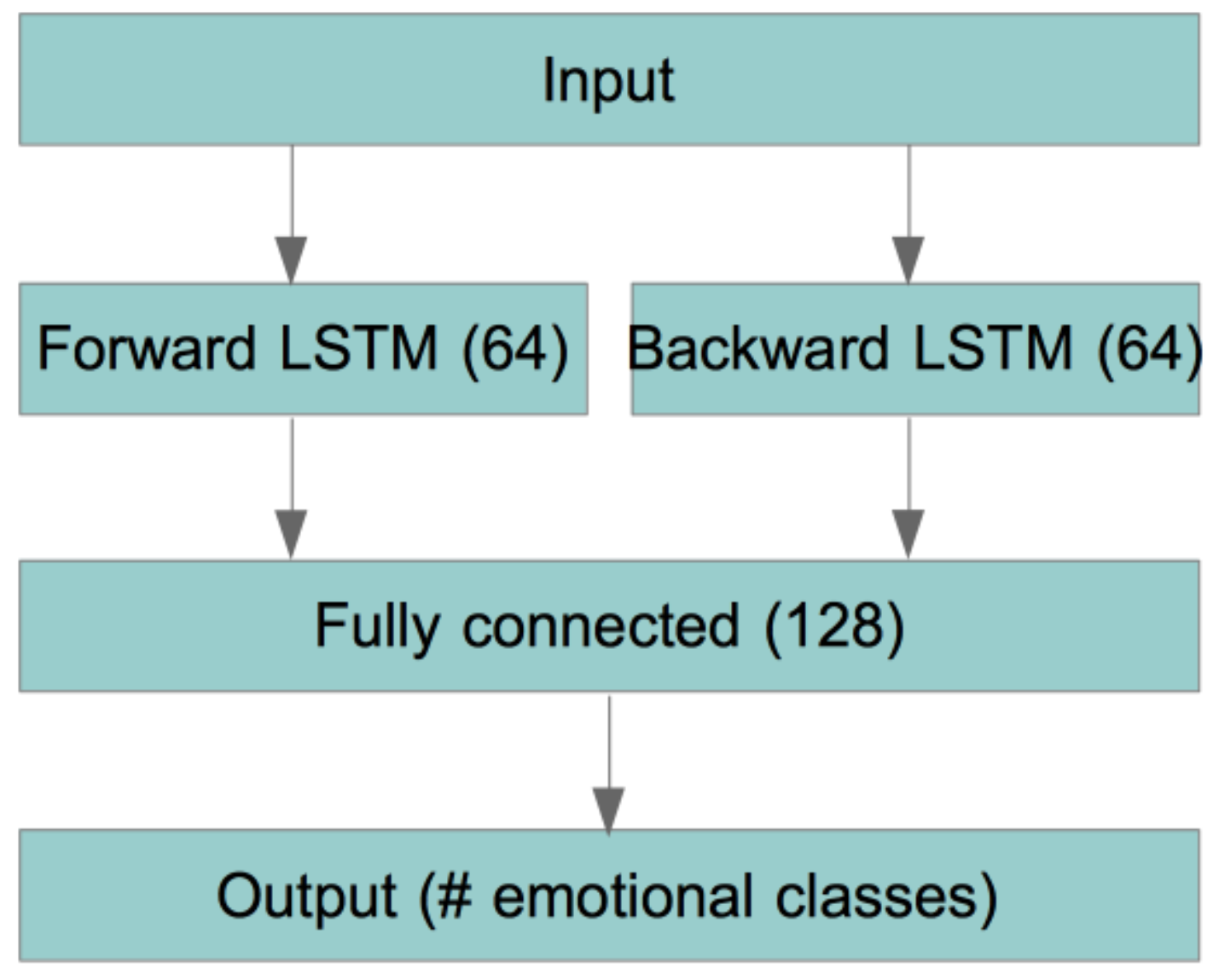Electronics 14 00781 g005