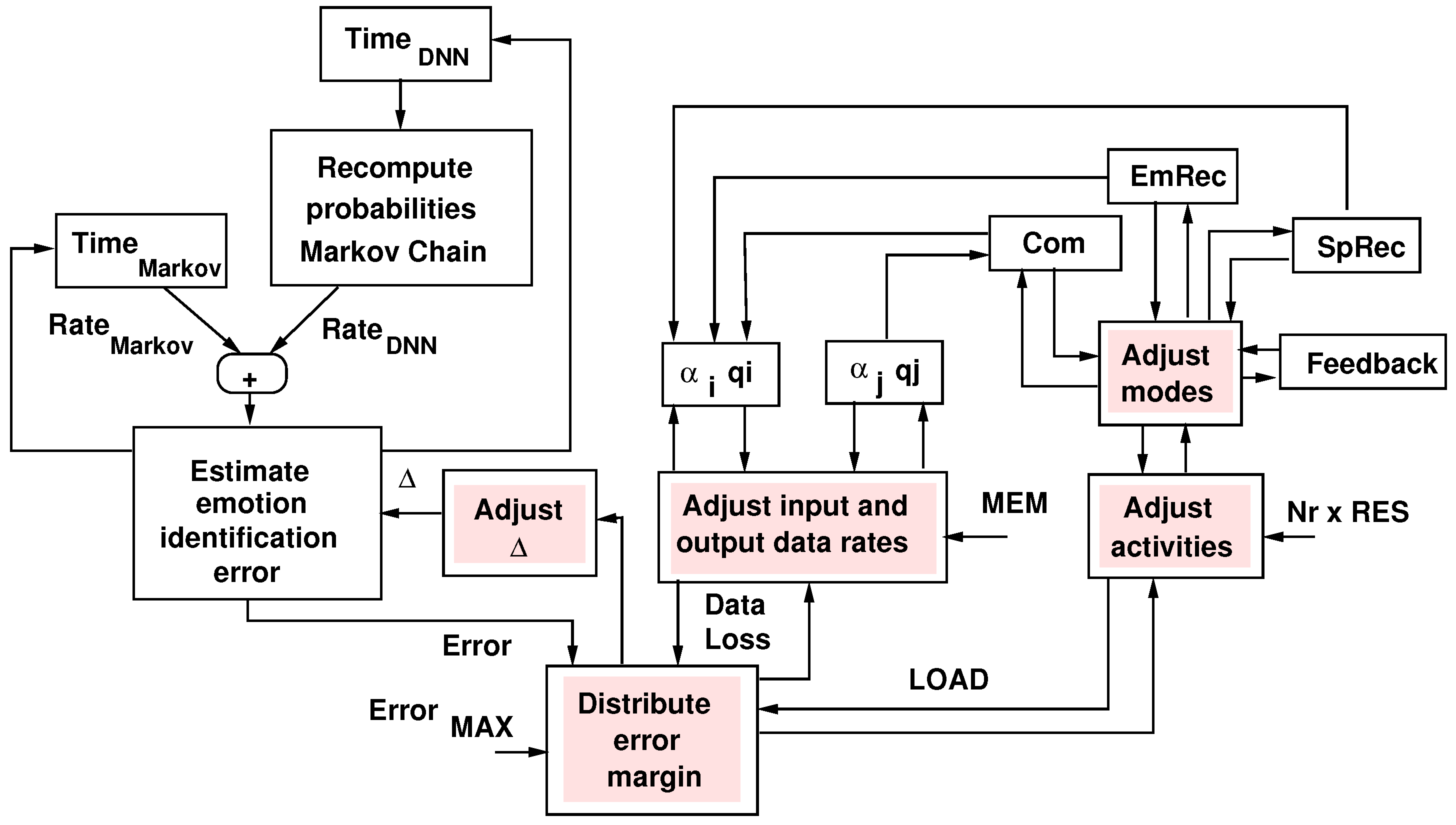 Electronics 14 00781 g006