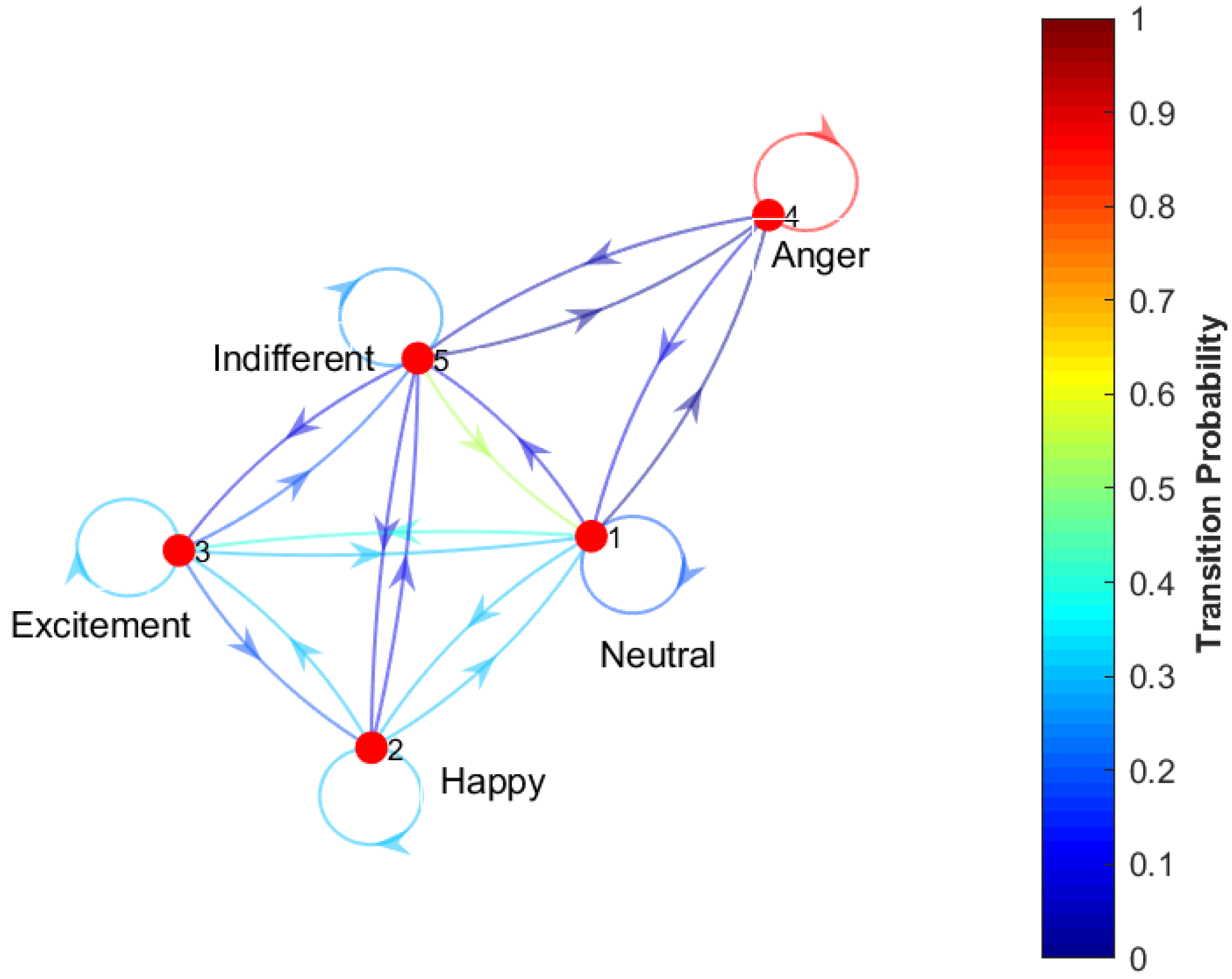Electronics 14 00781 g007
