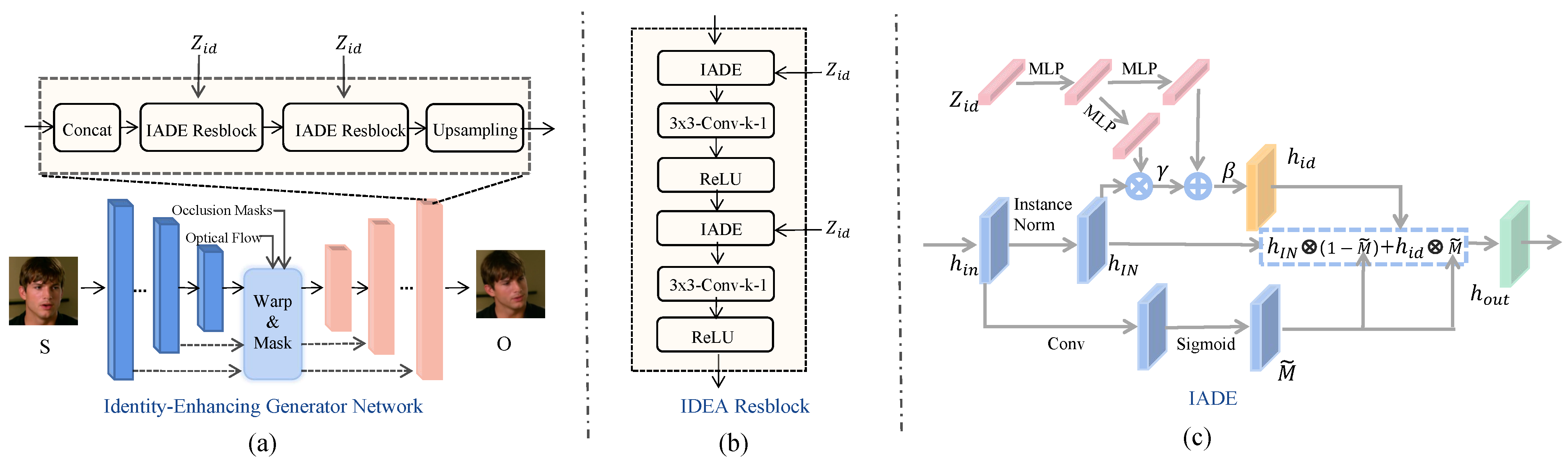 Electronics 14 00784 g003