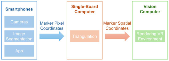 Electronics 14 00793 g001
