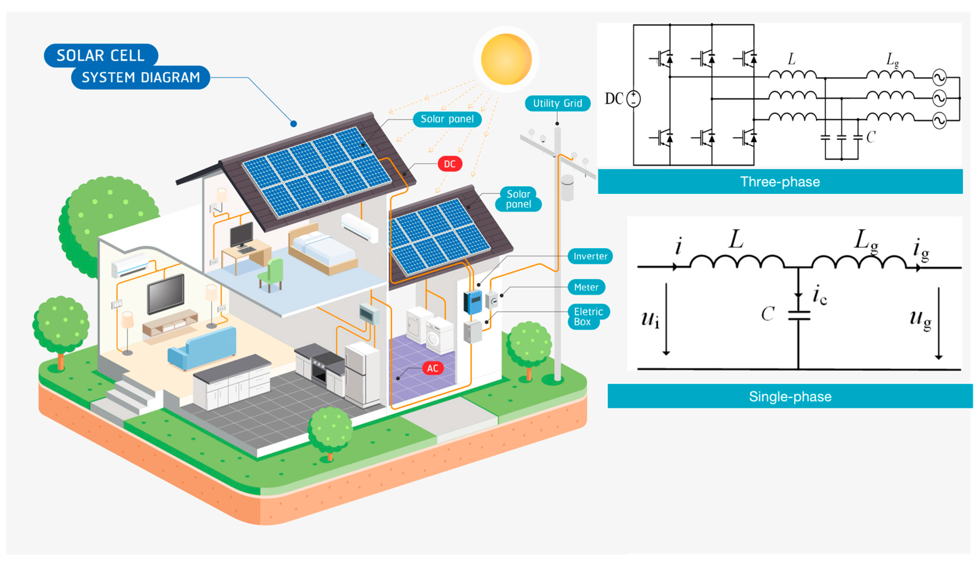 Electronics 14 00801 g001