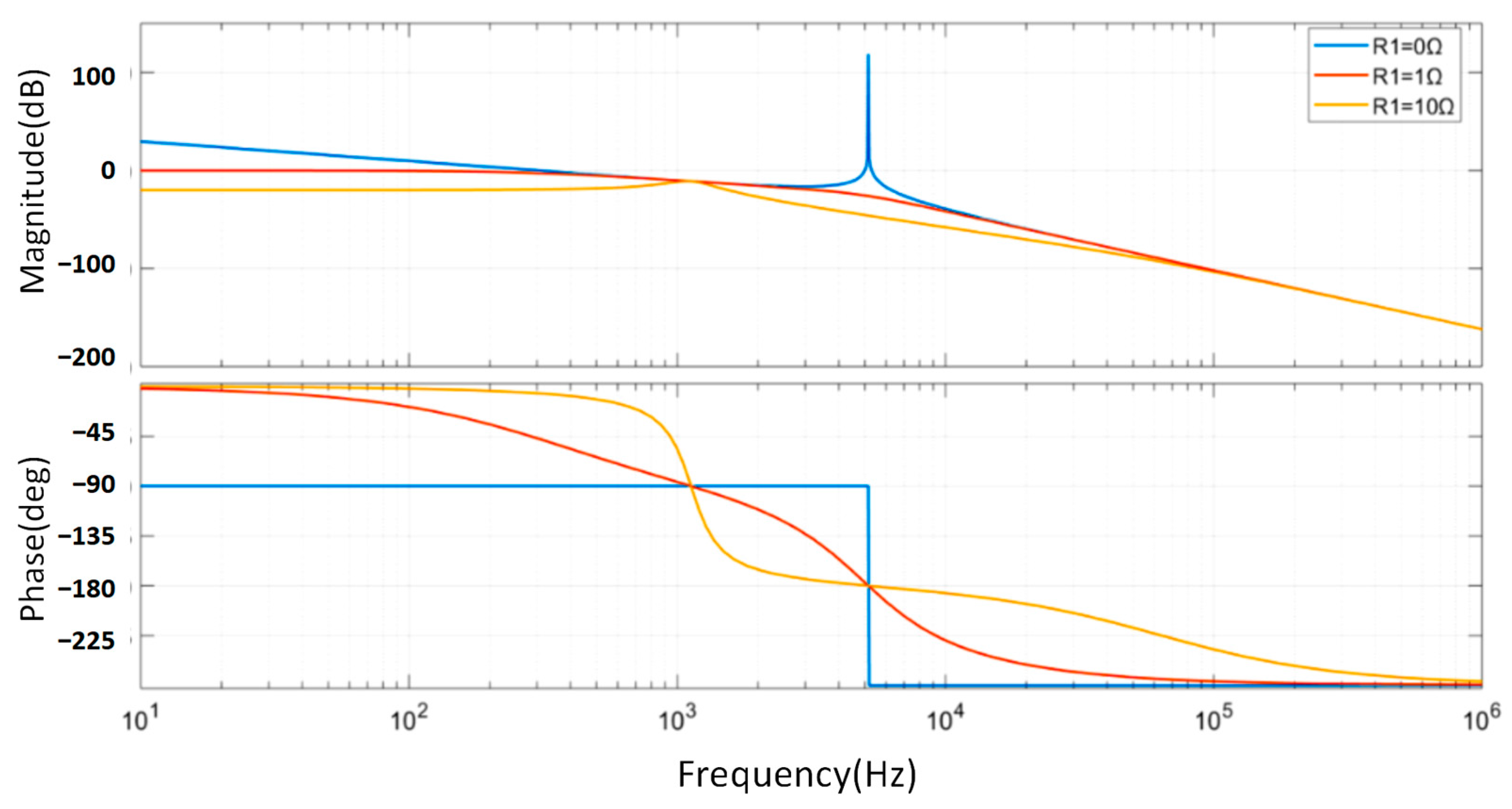 Electronics 14 00801 g008