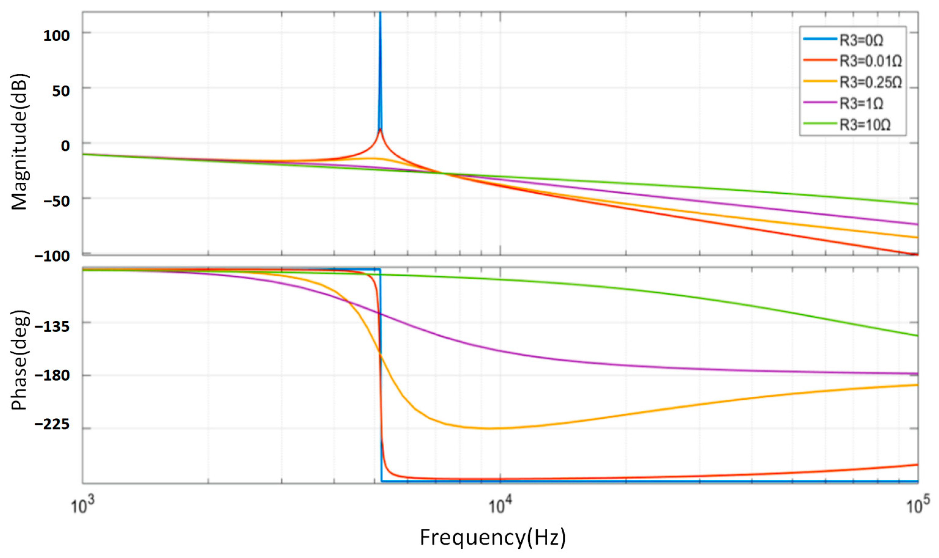 Electronics 14 00801 g010