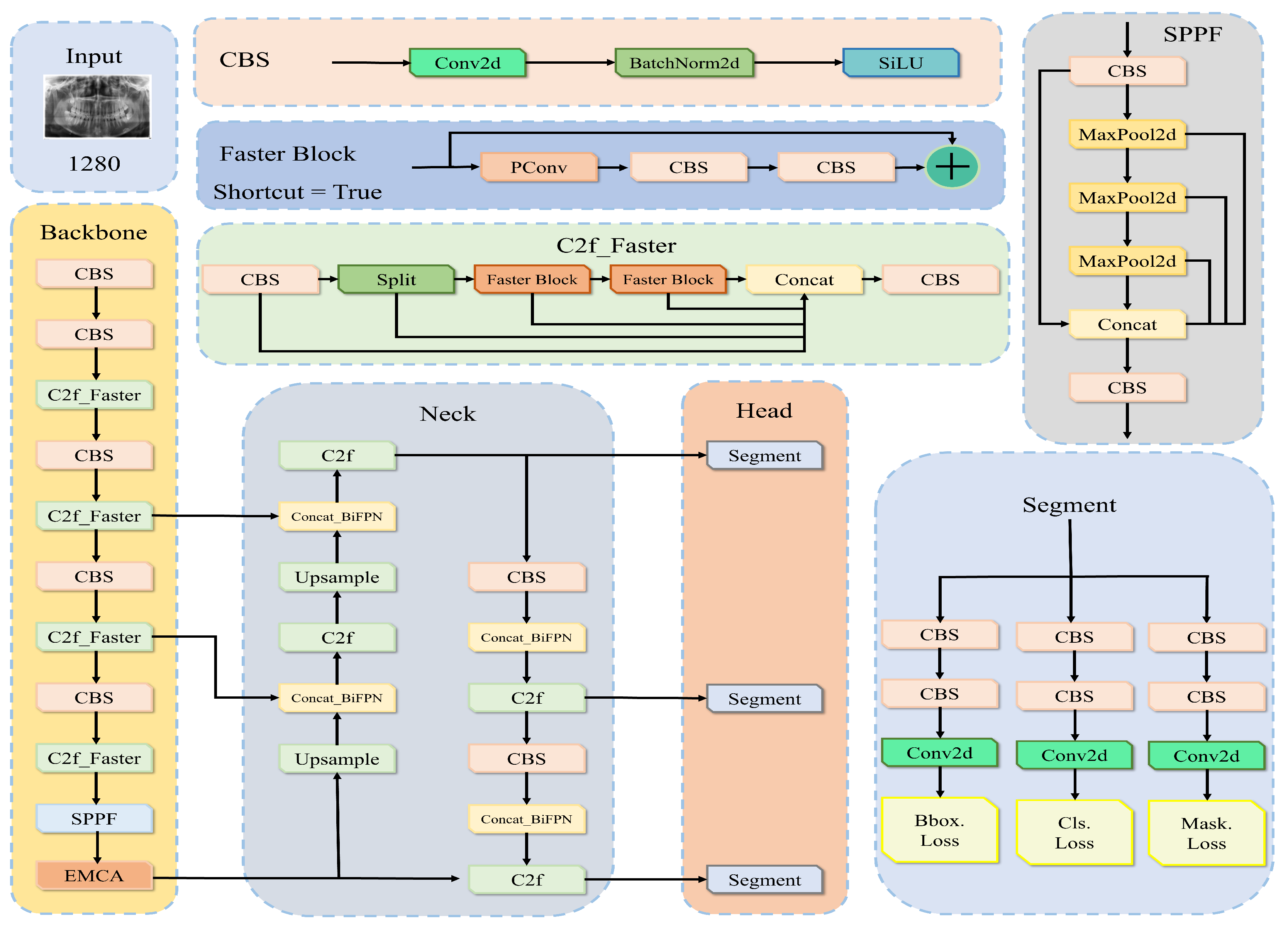 Electronics 14 00805 g002