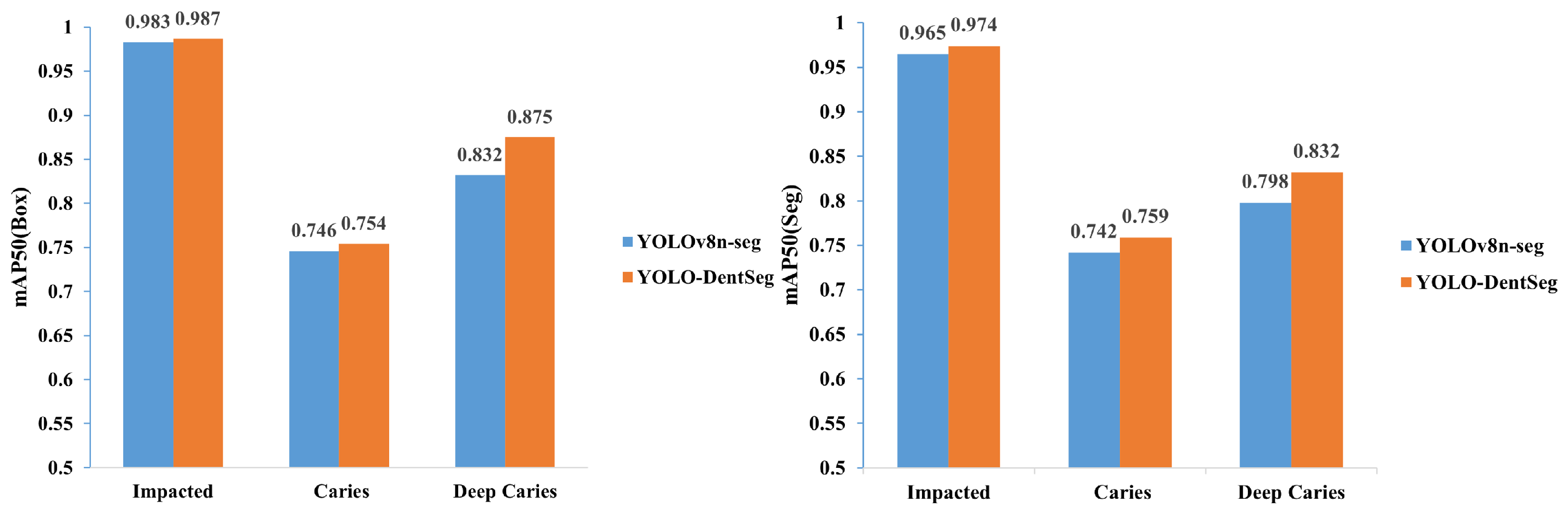 Electronics 14 00805 g010