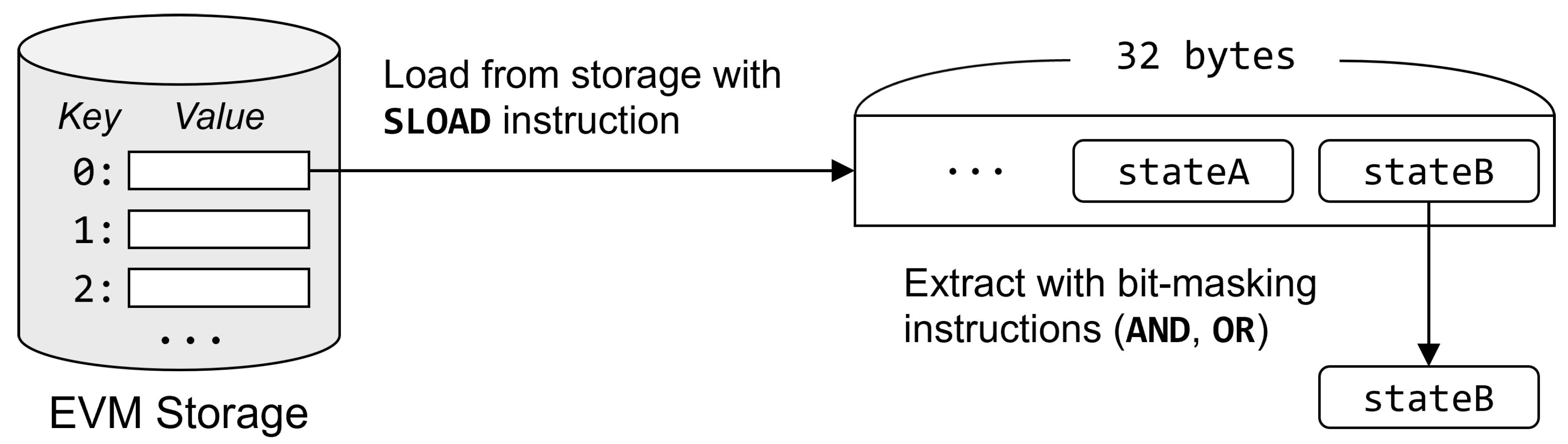 Electronics 14 00806 g002