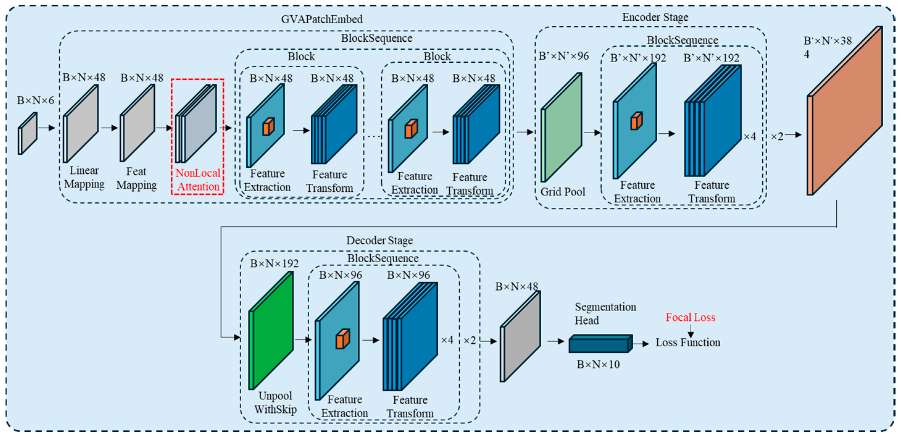 Electronics 14 00812 g002