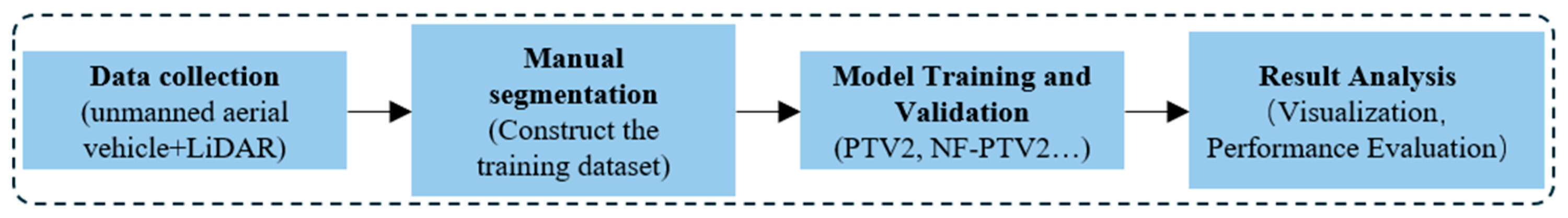 Electronics 14 00812 g007
