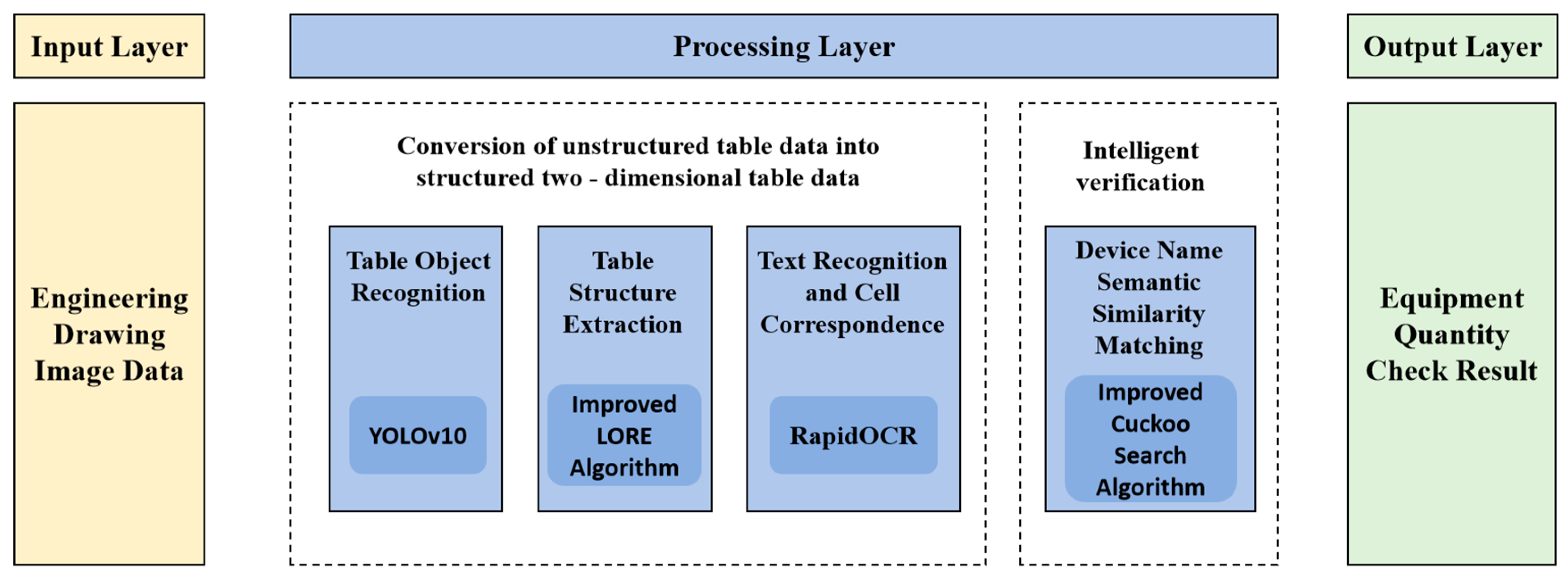 Electronics 14 00814 g001