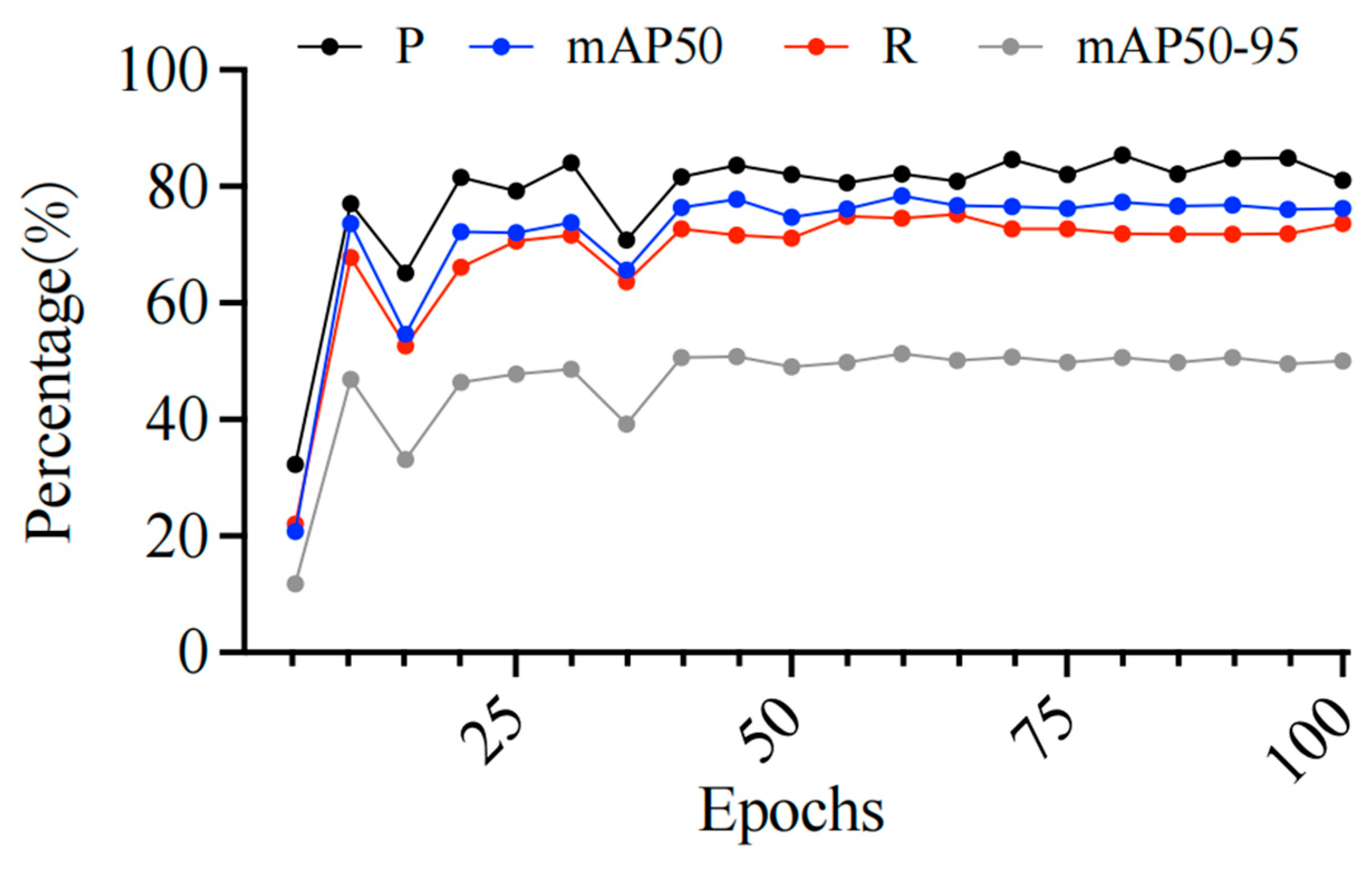 Electronics 14 00814 g006
