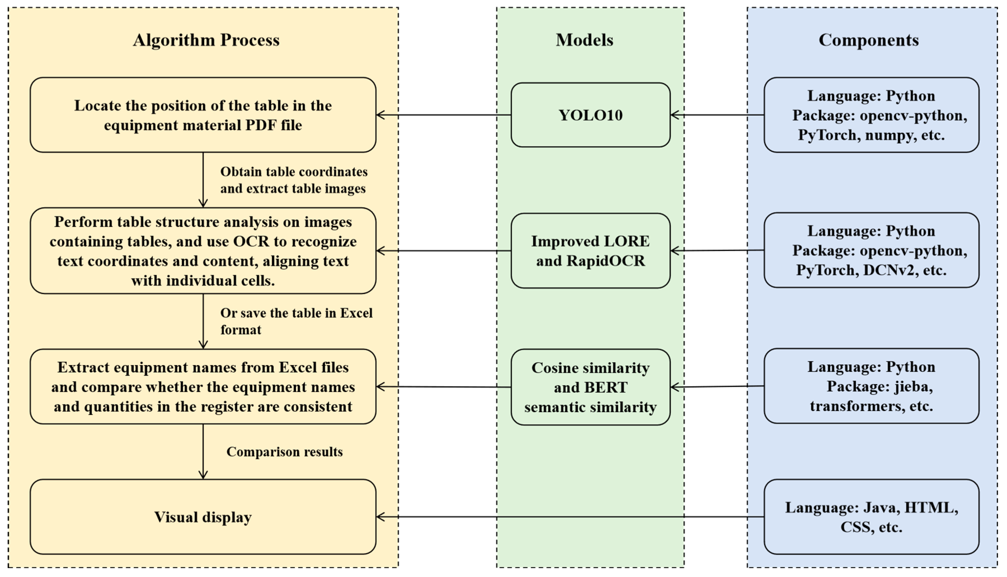 Electronics 14 00814 g011