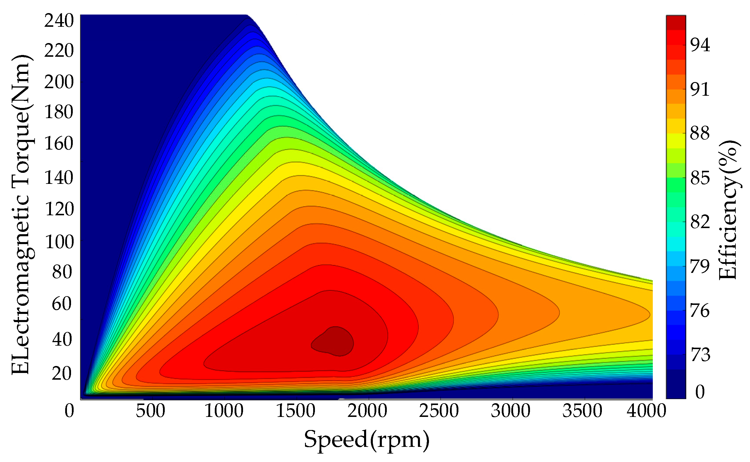 Electronics 14 00815 g002