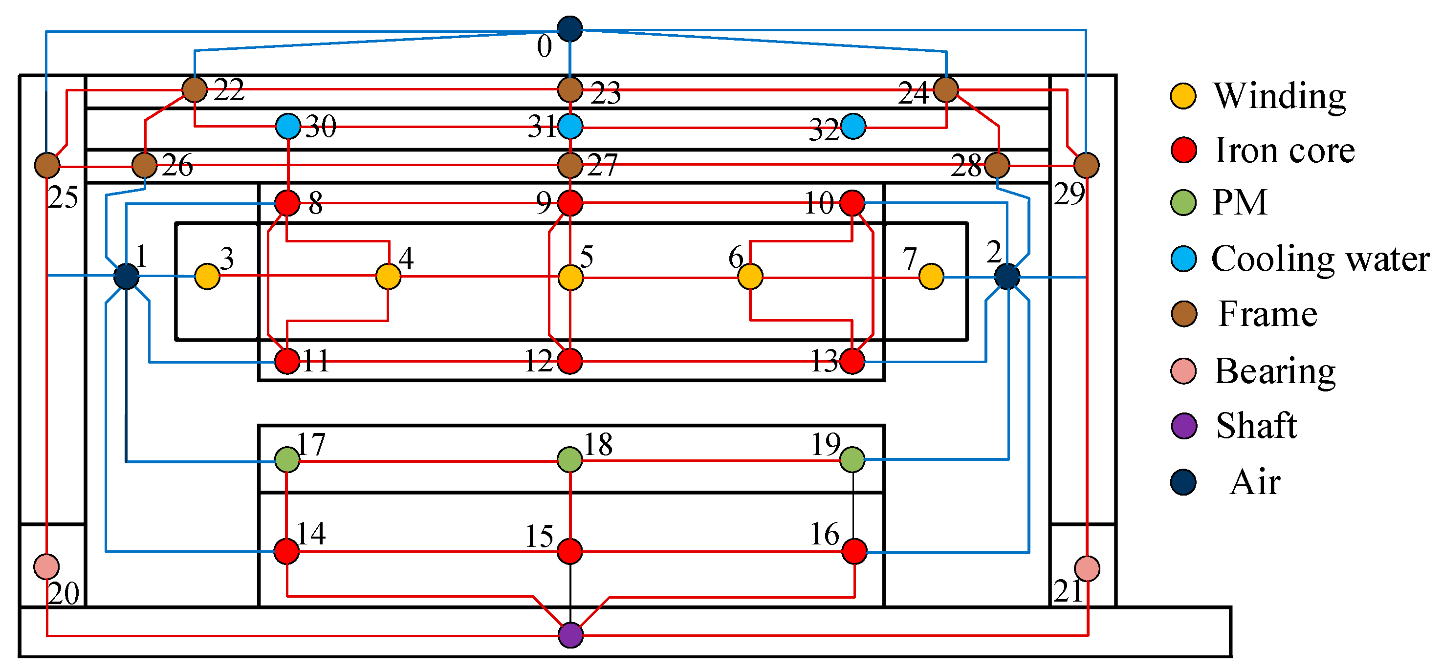 Electronics 14 00815 g003
