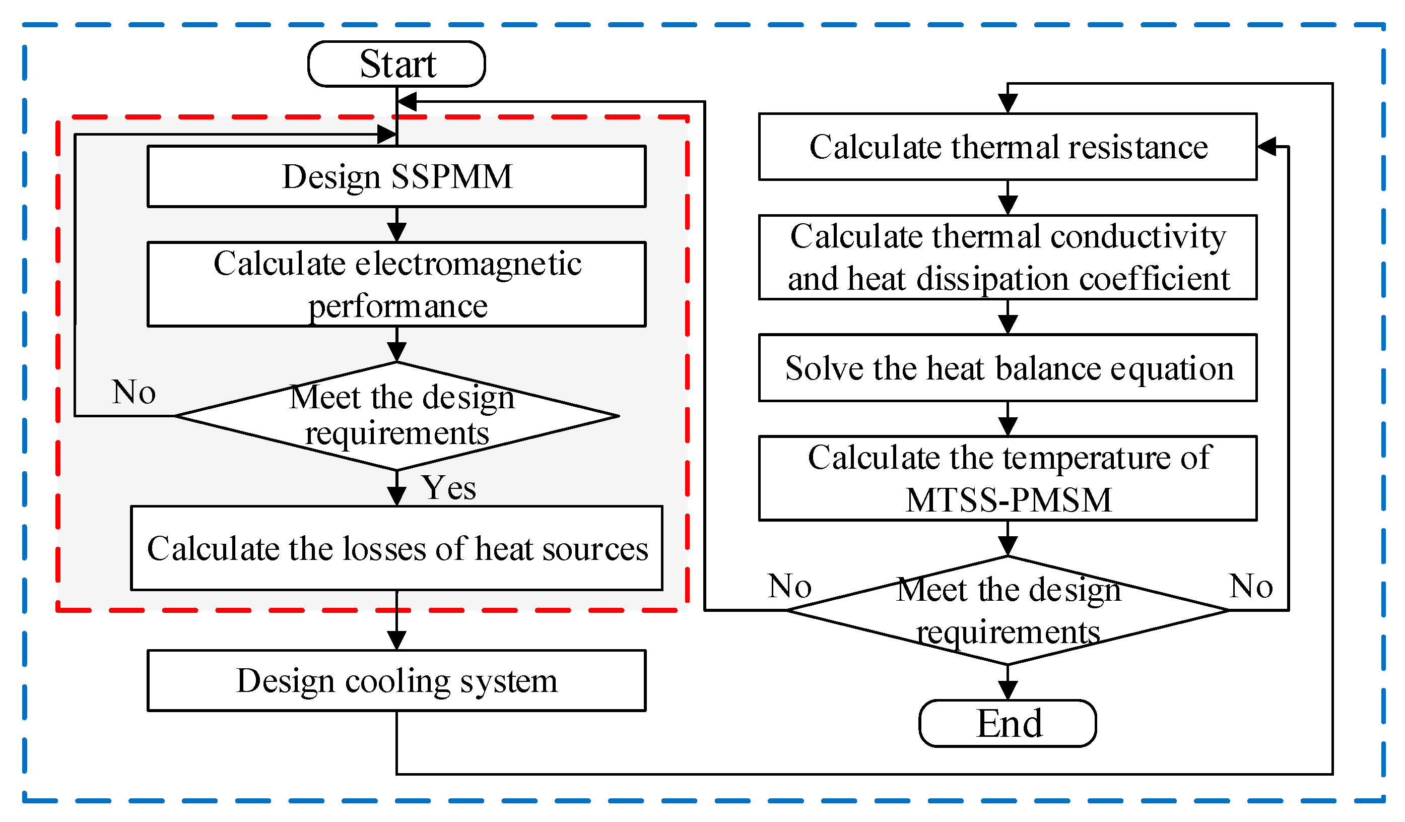 Electronics 14 00815 g005