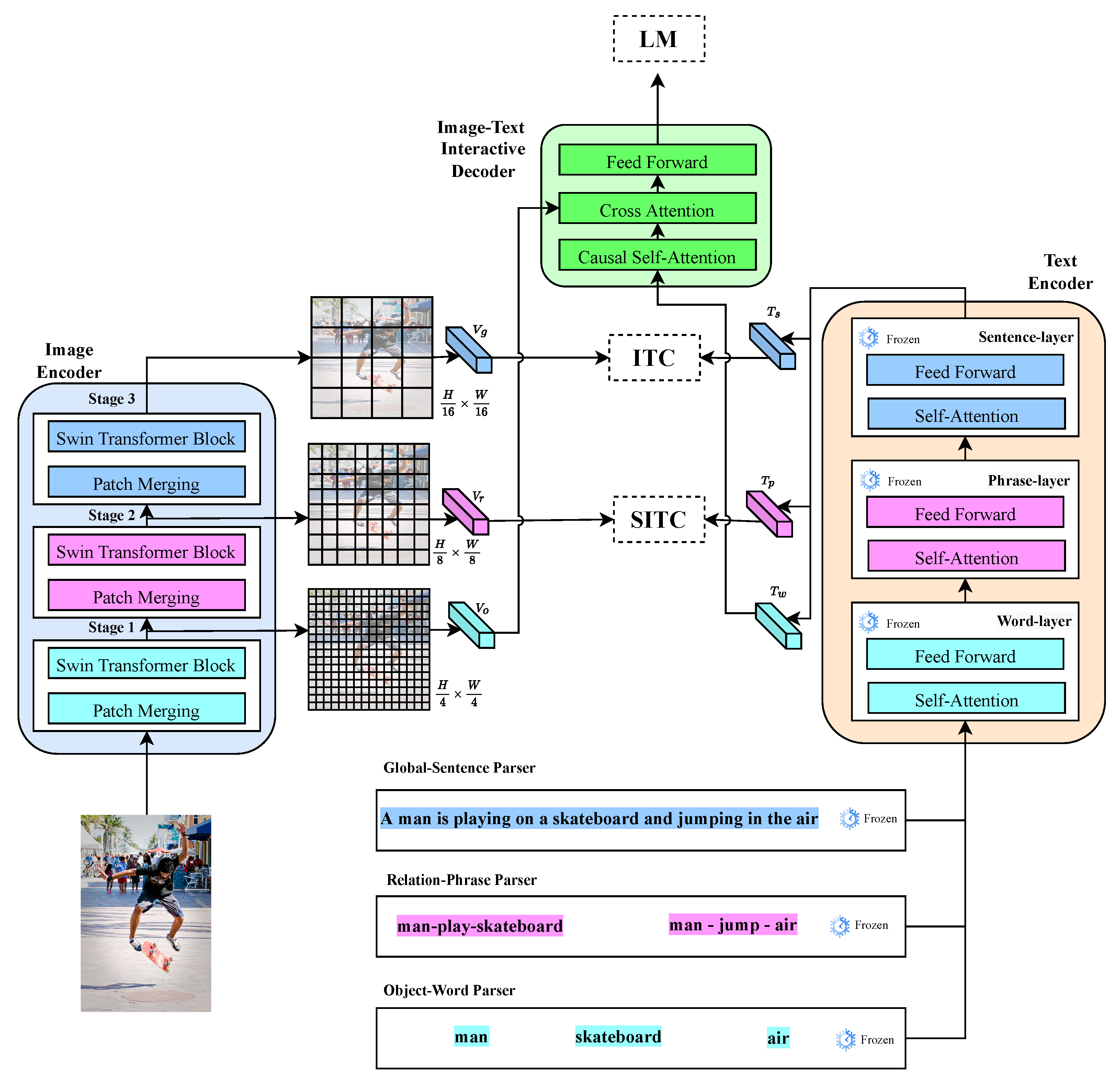 Electronics 14 00816 g002