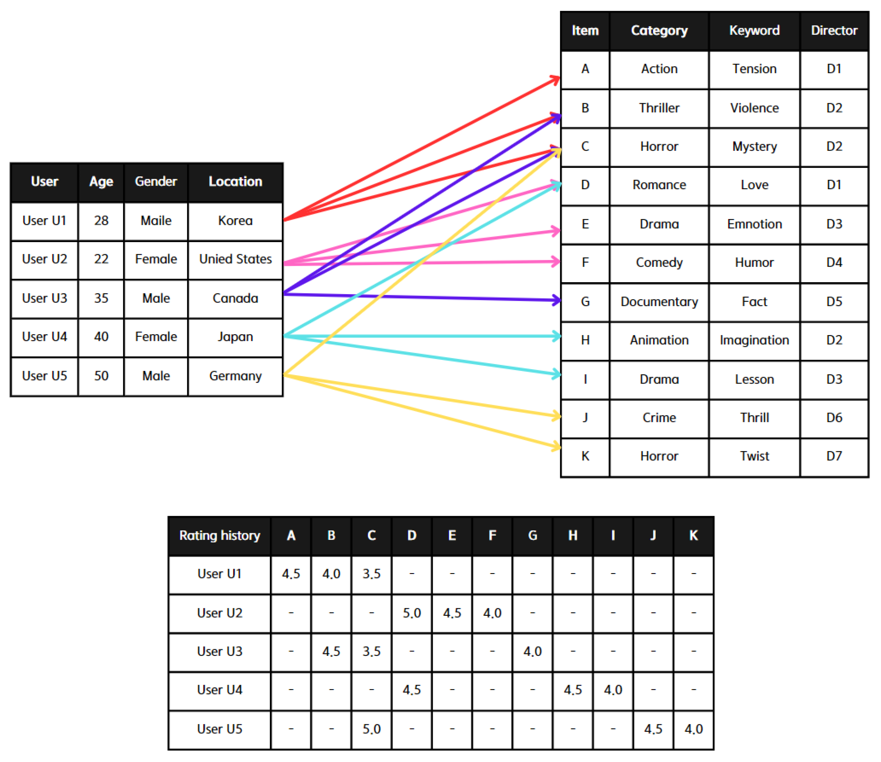Electronics 14 00821 g001