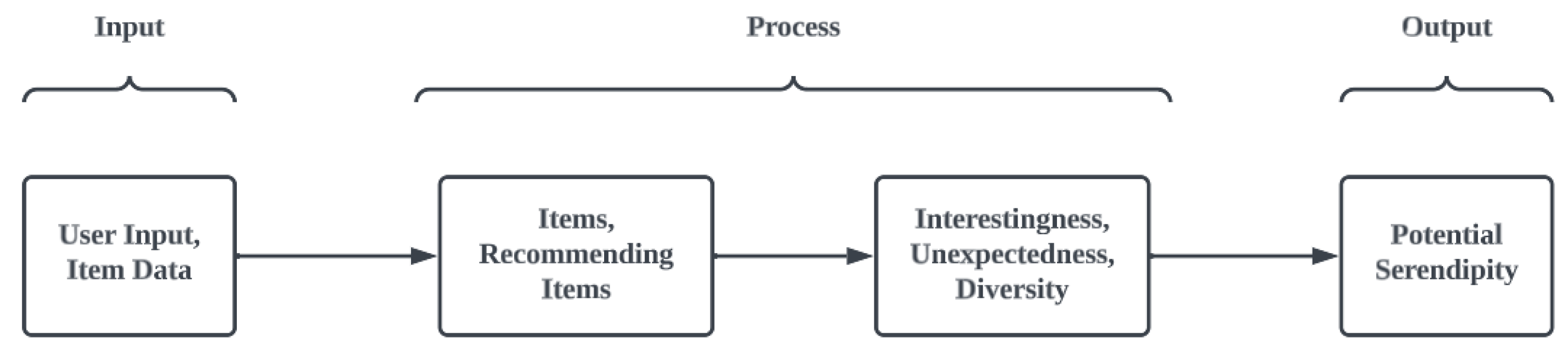 Electronics 14 00821 g004