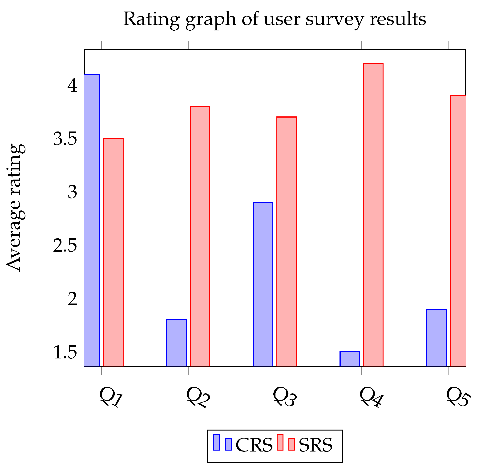 Electronics 14 00821 g007