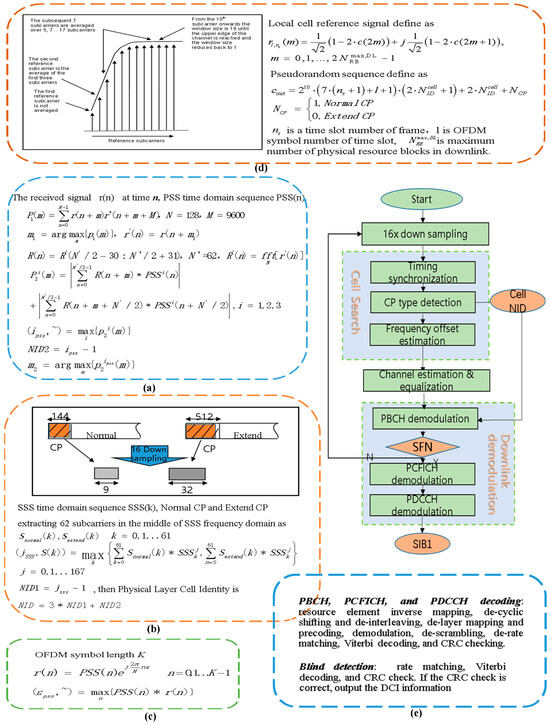 Electronics 14 00826 g0a1
