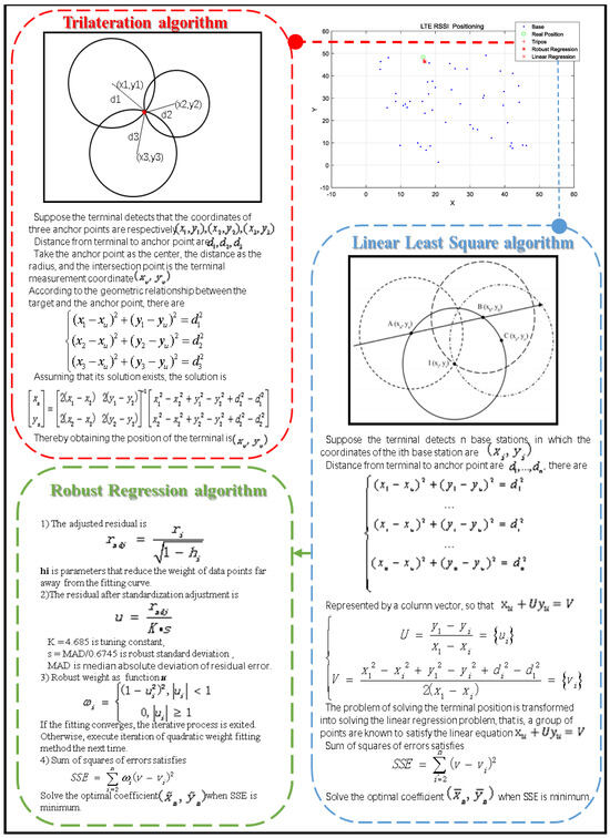 Electronics 14 00826 g0a2