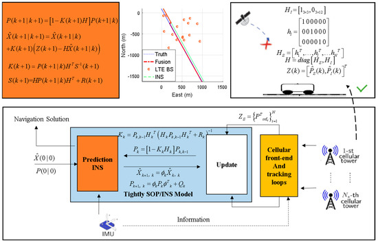 Electronics 14 00826 g0a3