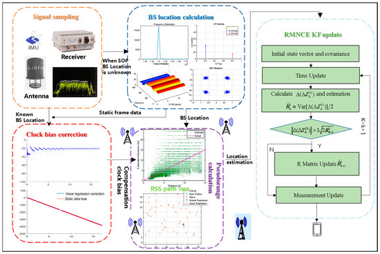 Electronics 14 00826 g0a4