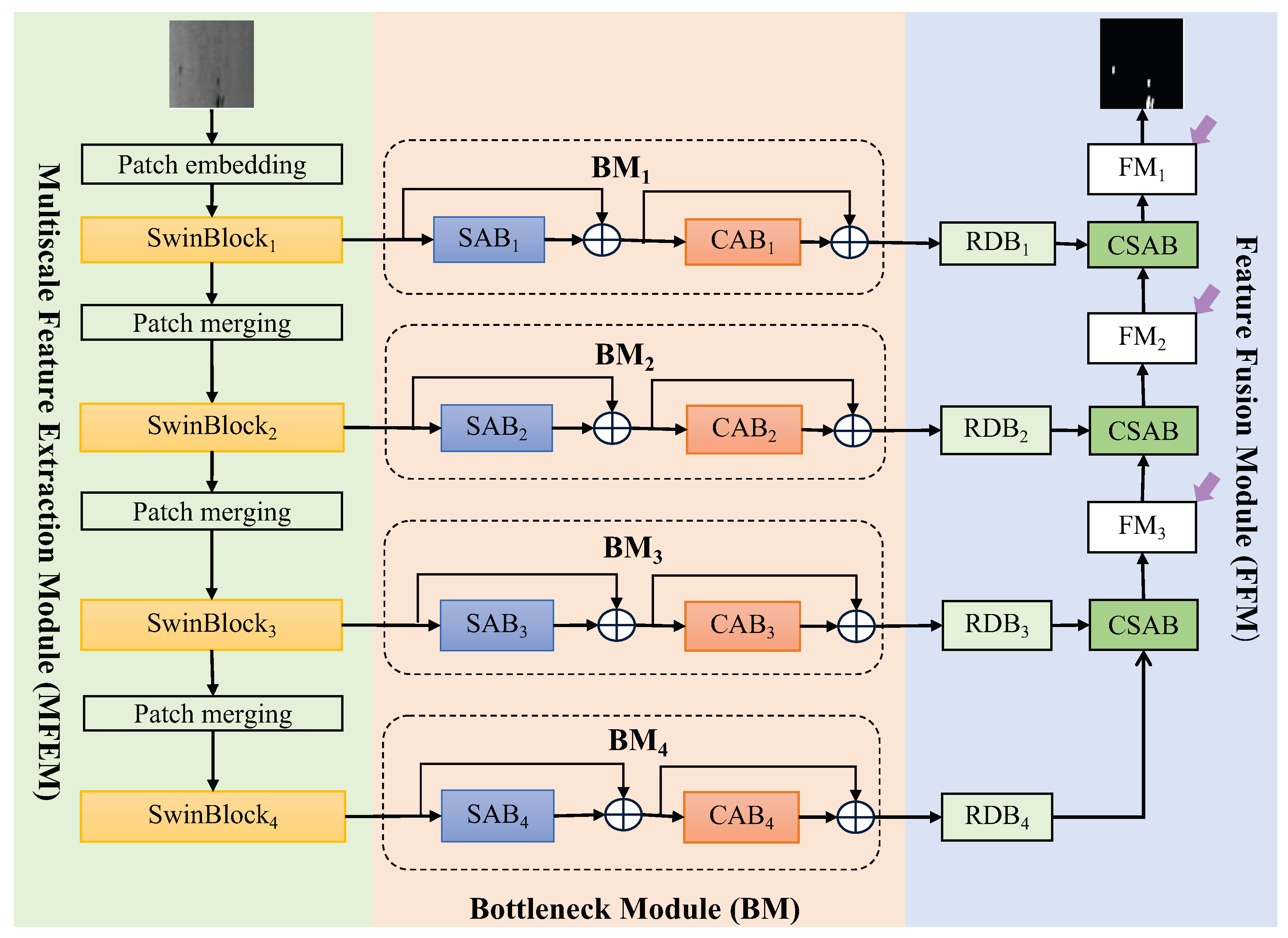 Electronics 14 00831 g001