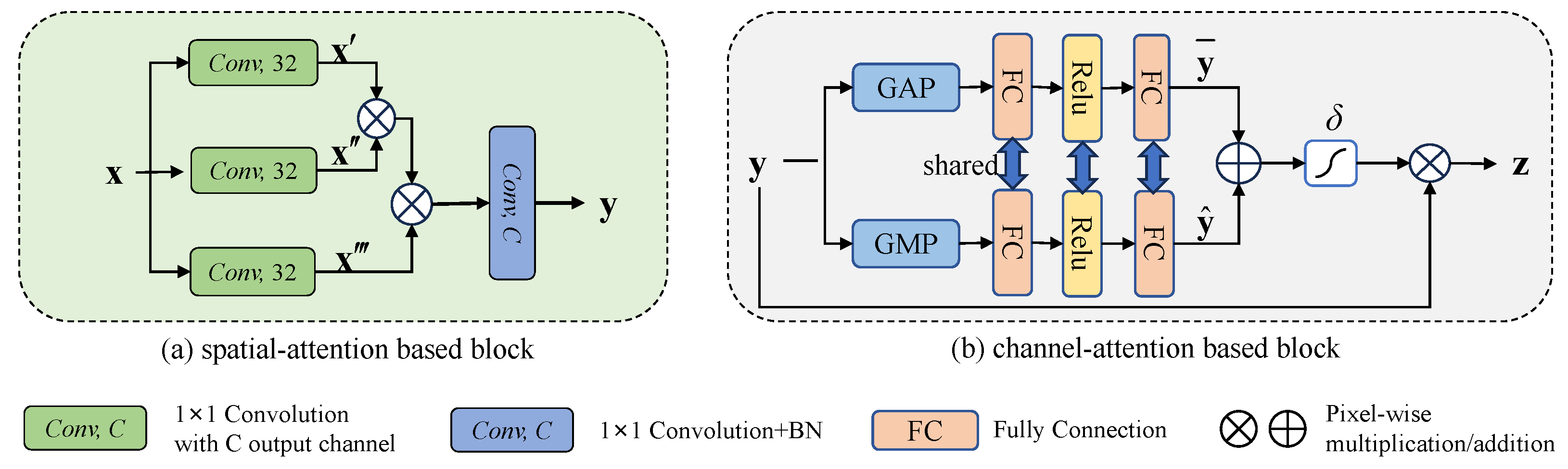 Electronics 14 00831 g002