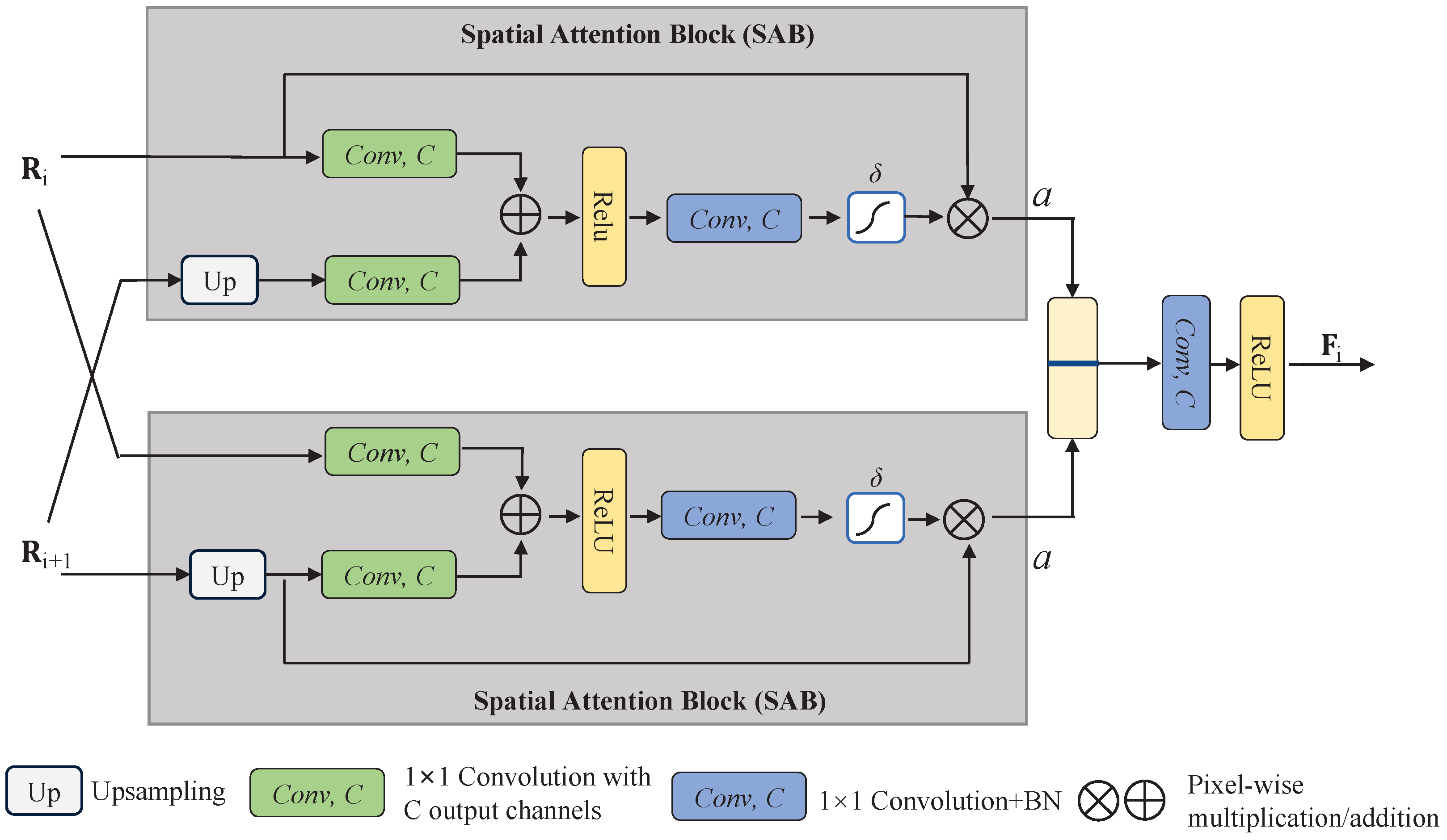 Electronics 14 00831 g004