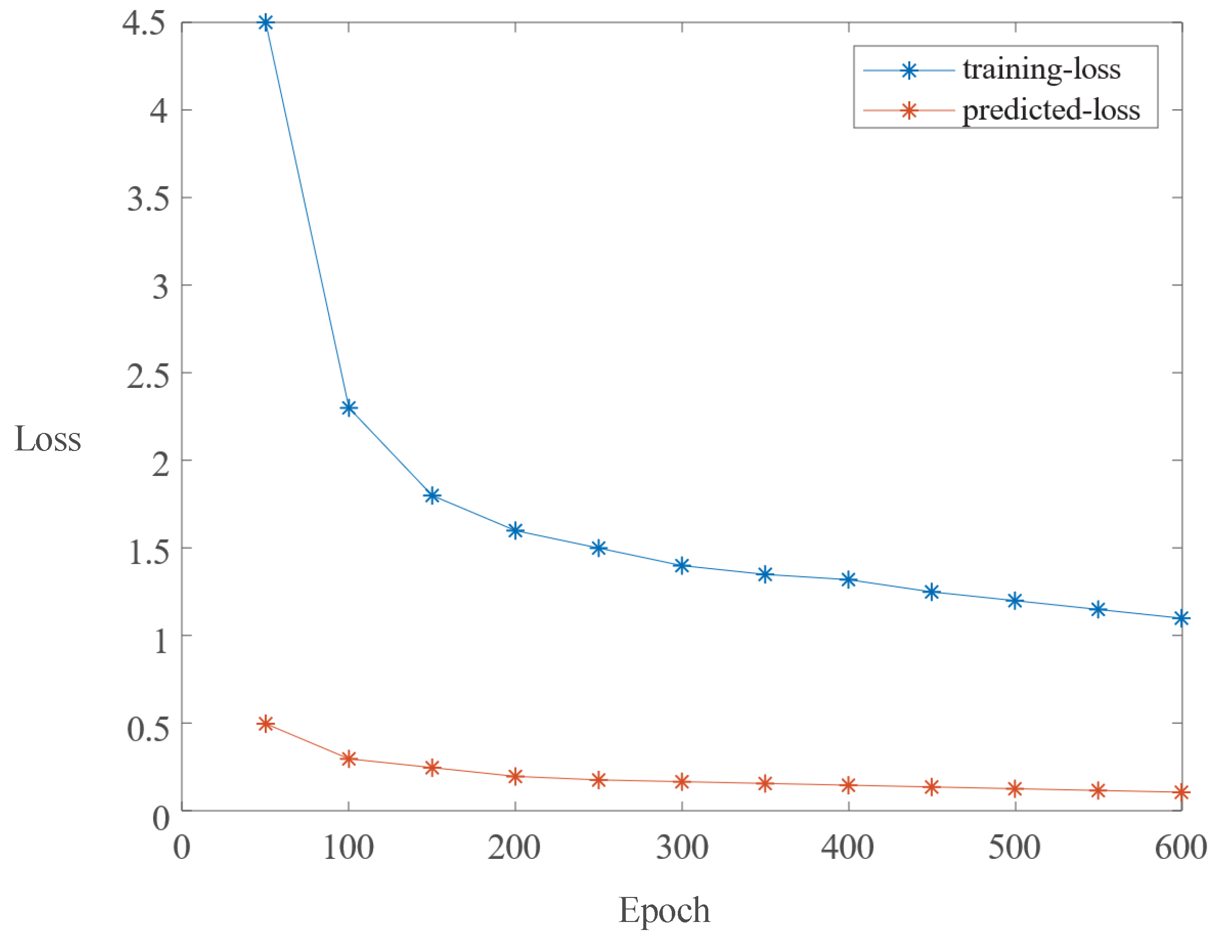 Electronics 14 00831 g006