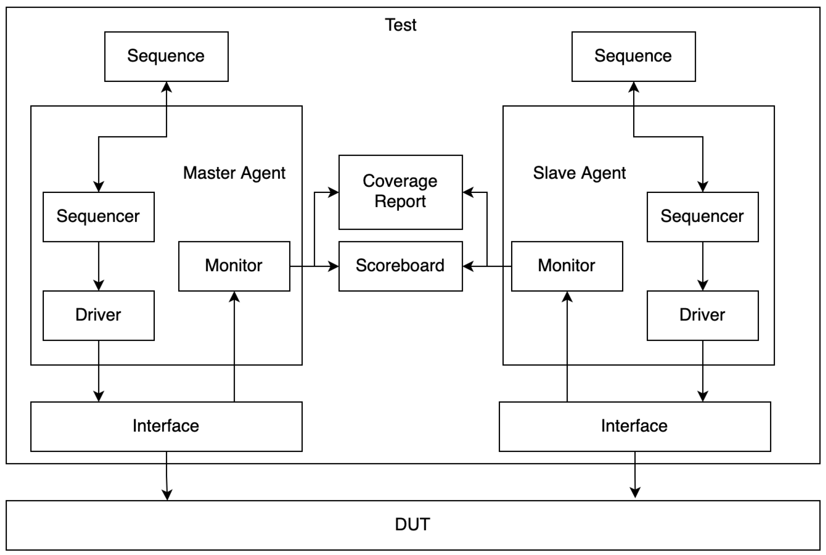 Electronics 14 00837 g002