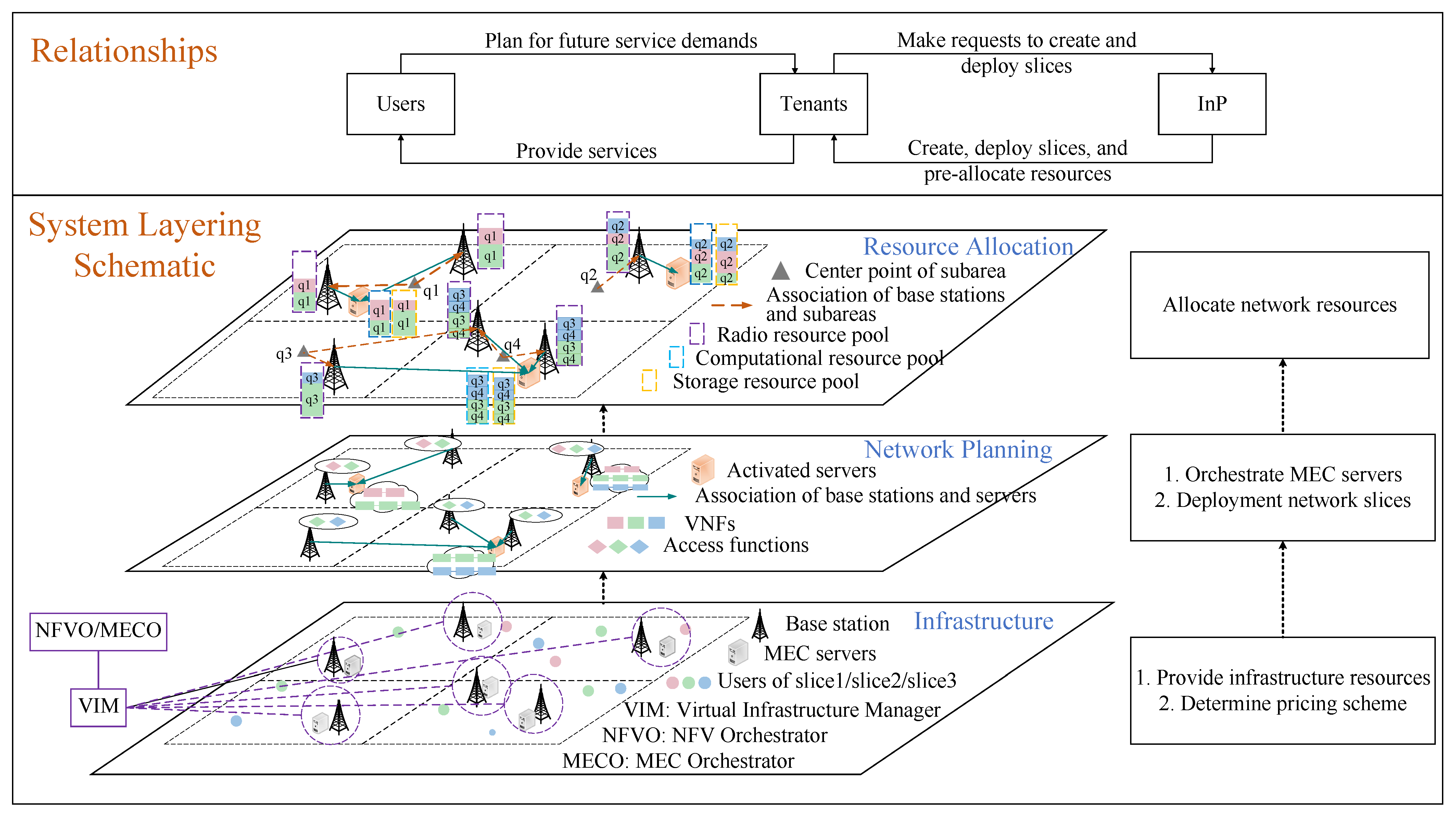 Electronics 14 00841 g001