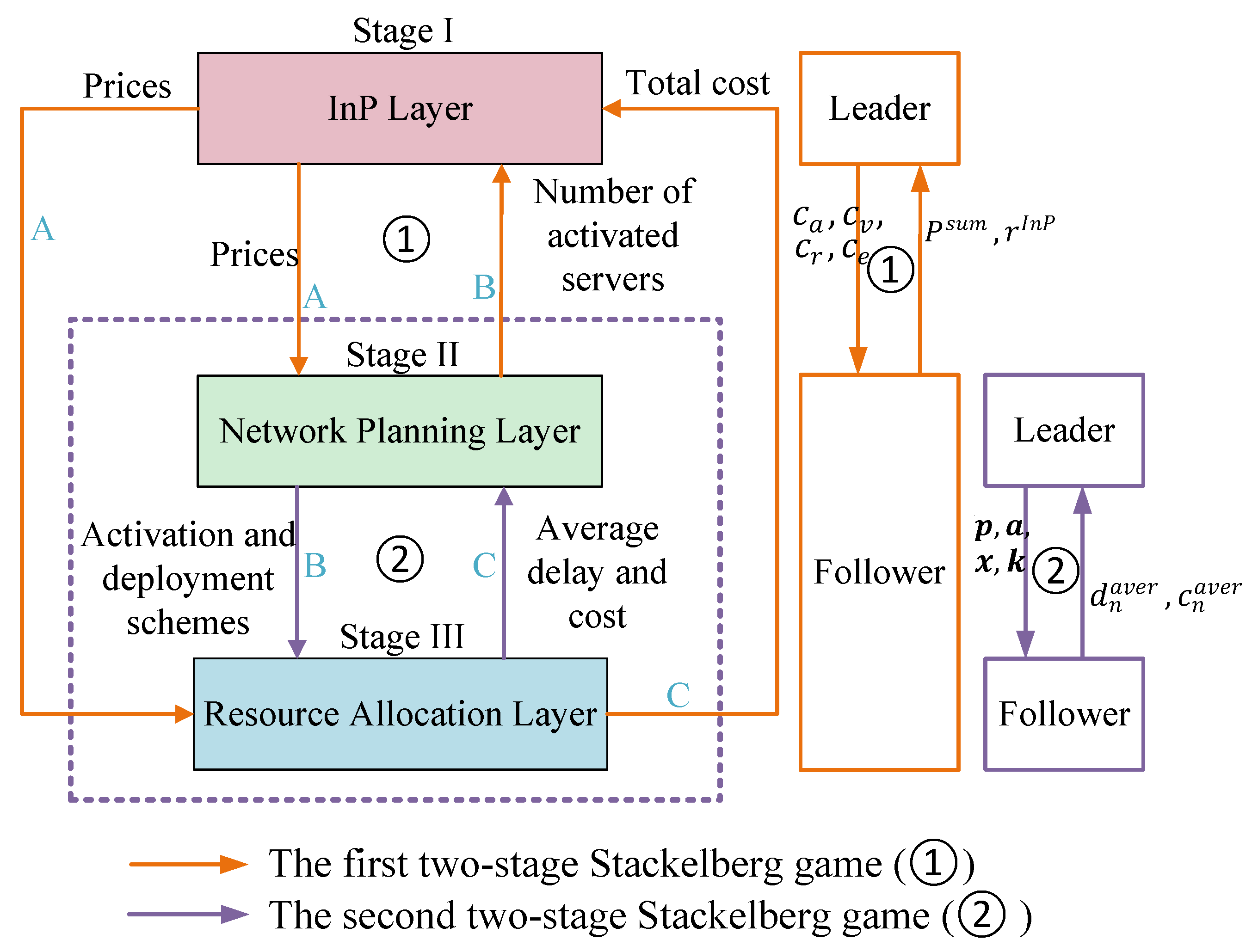 Electronics 14 00841 g002