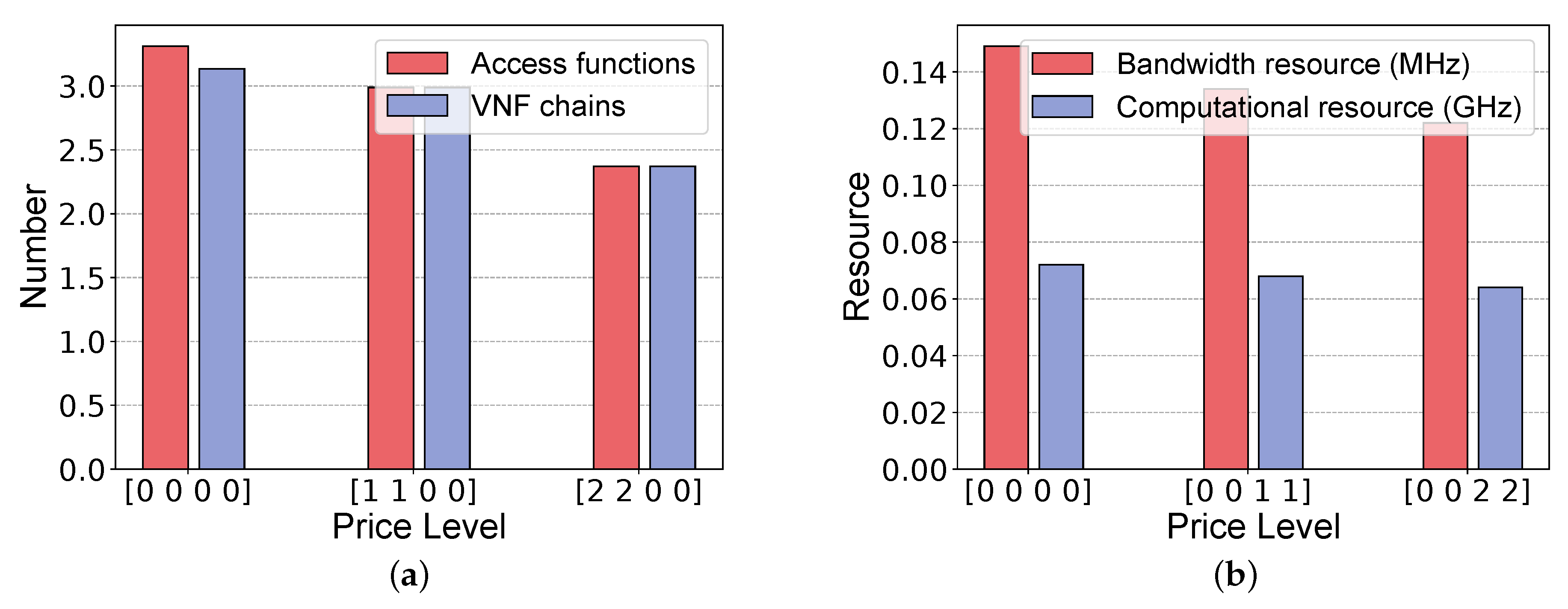 Electronics 14 00841 g013a