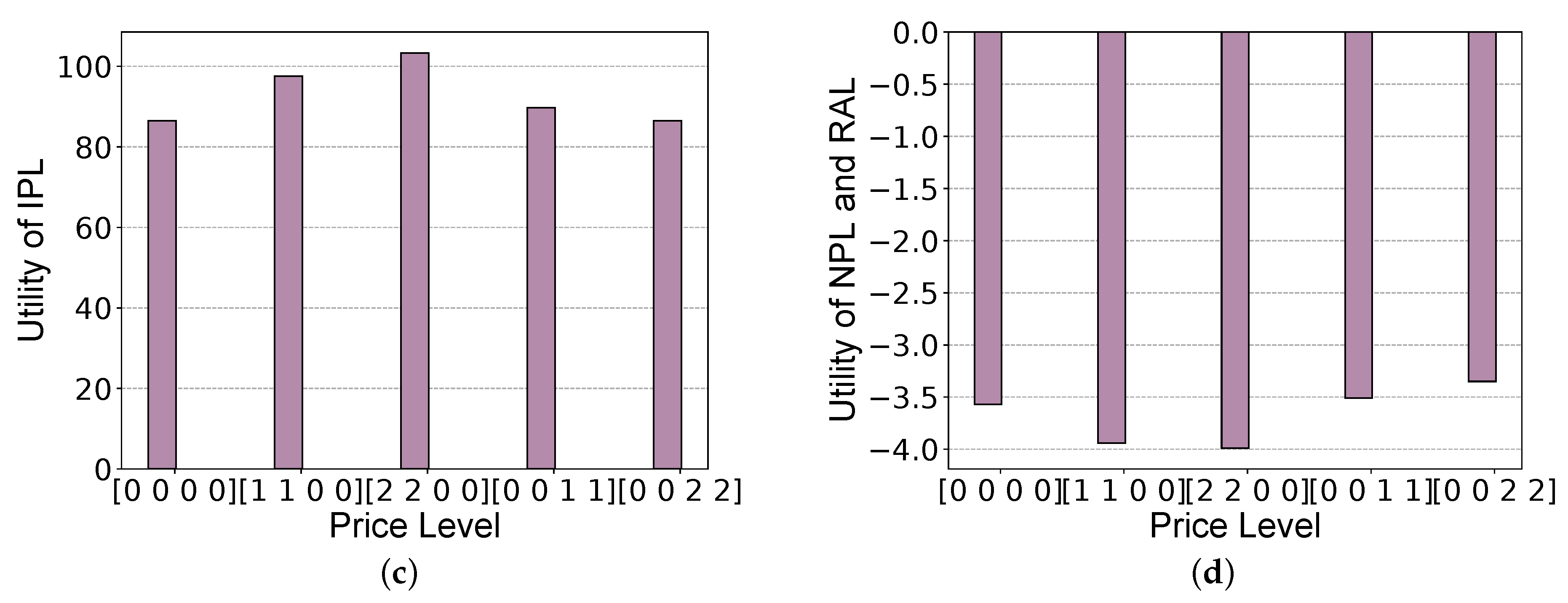 Electronics 14 00841 g013b